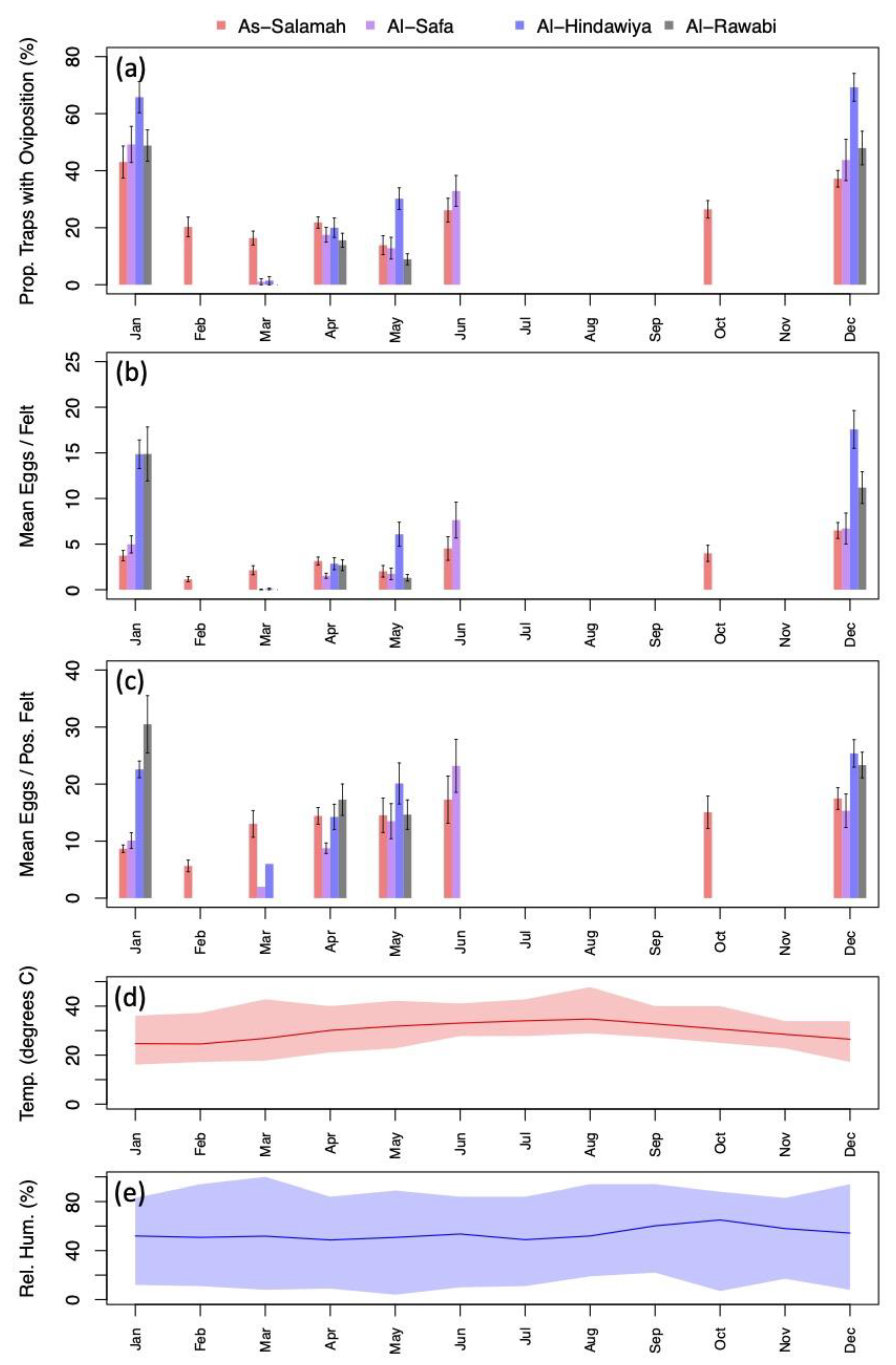 Insects 13 00949 g004