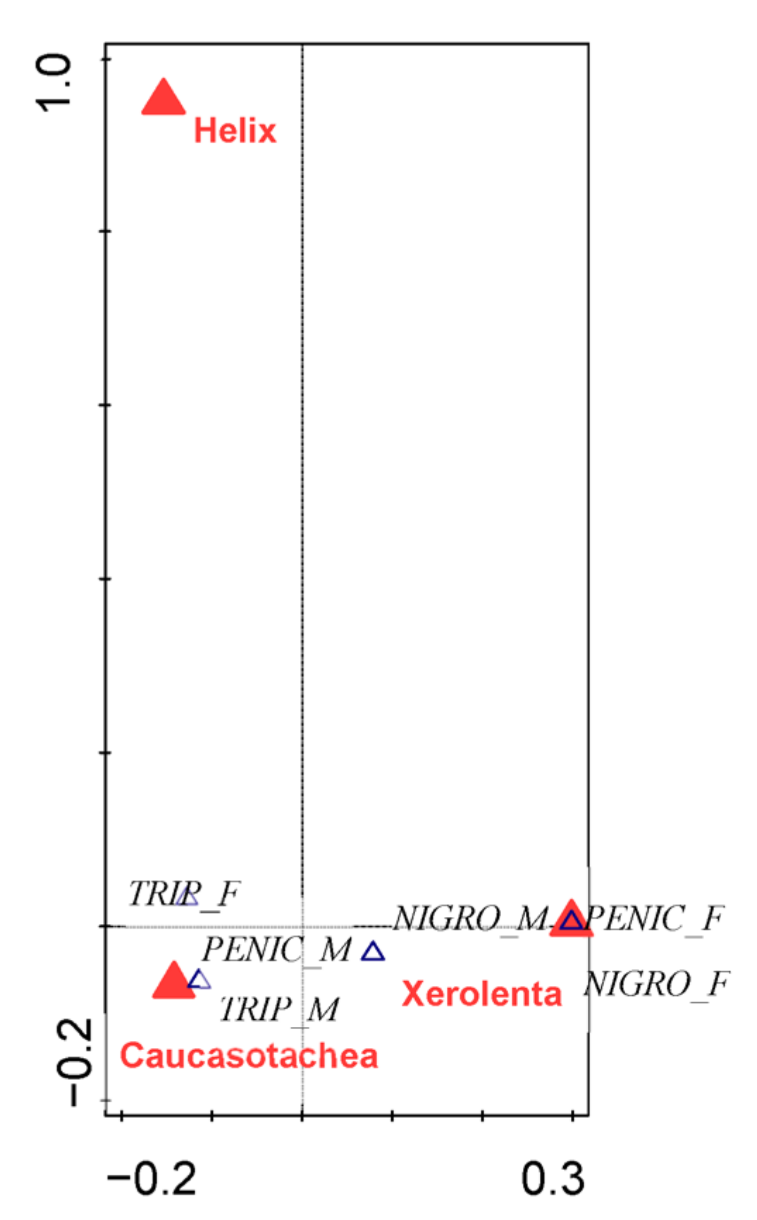 Insects 13 00950 g002 Insects 13 00950 g002