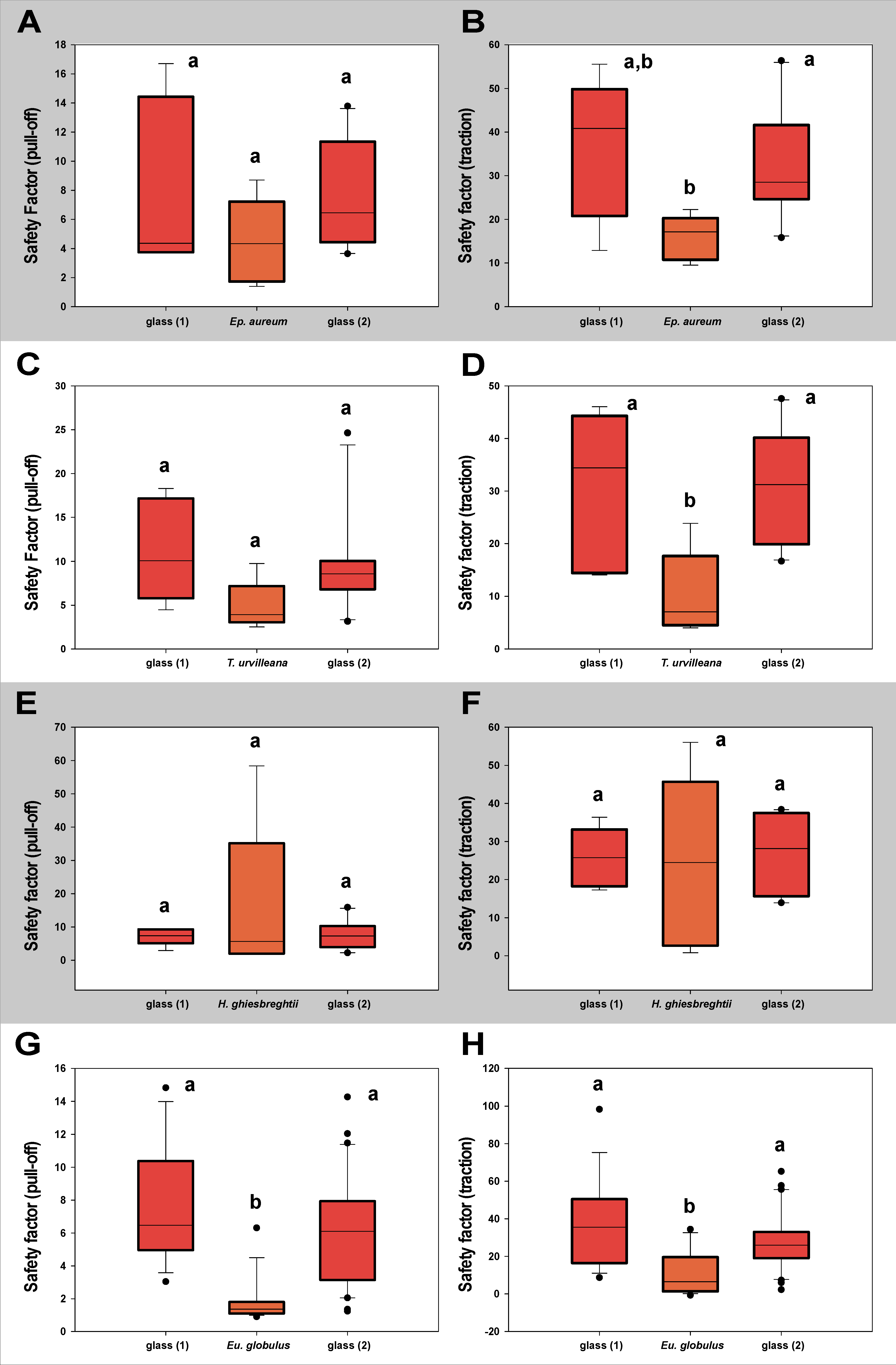 Insects 13 00952 g007 Insects 13 00952 g007