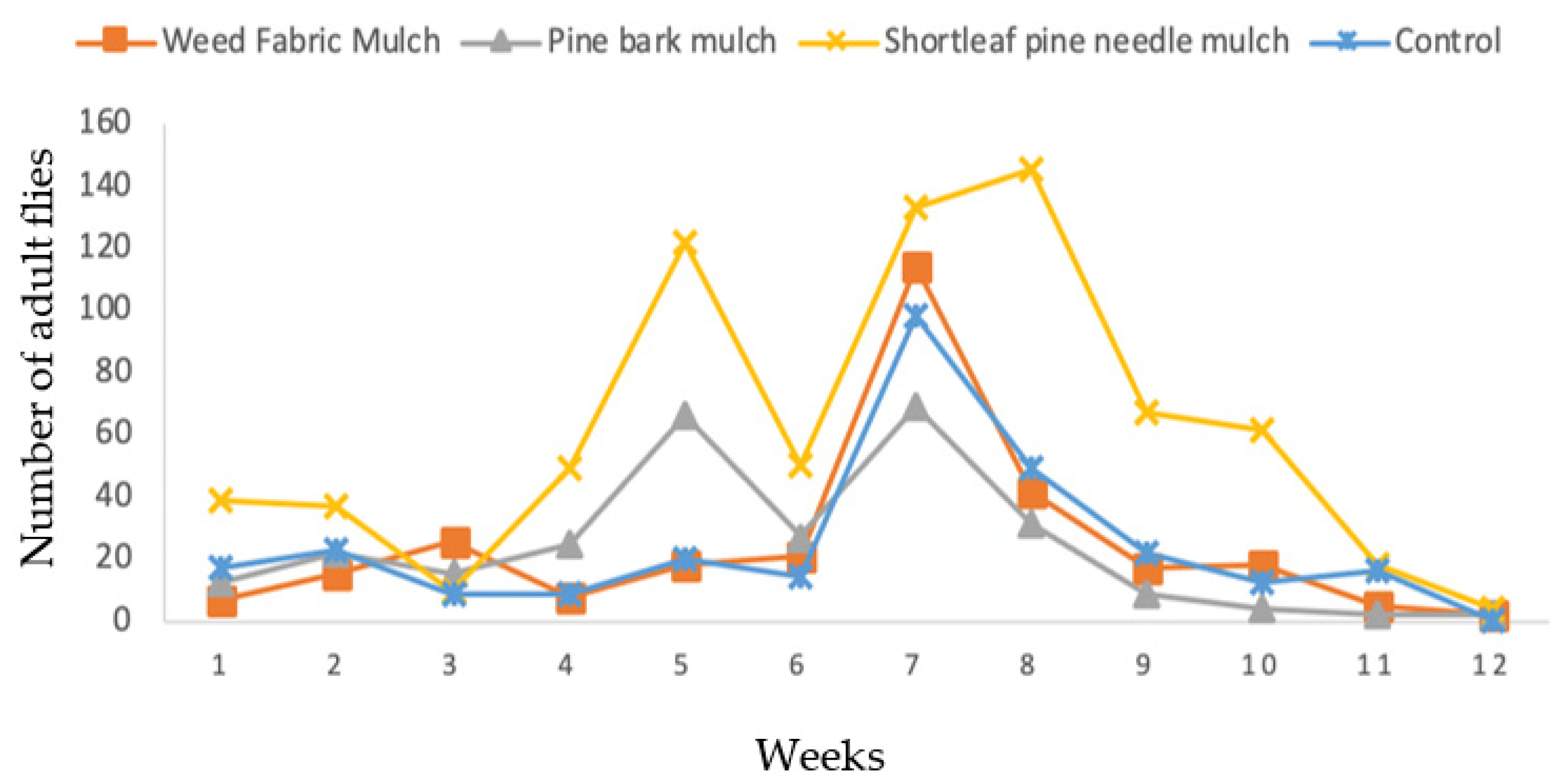 Insects 13 00957 g003 Insects 13 00957 g003