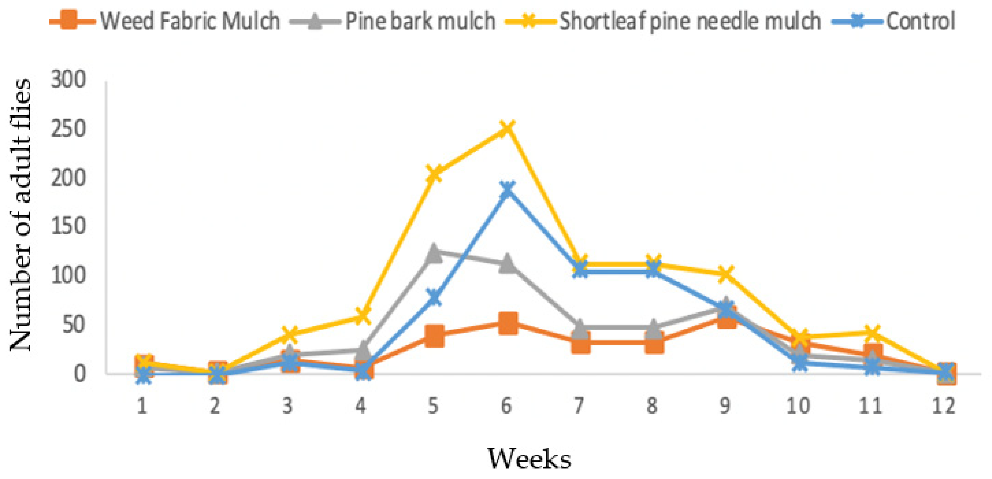 Insects 13 00957 g004 Insects 13 00957 g004