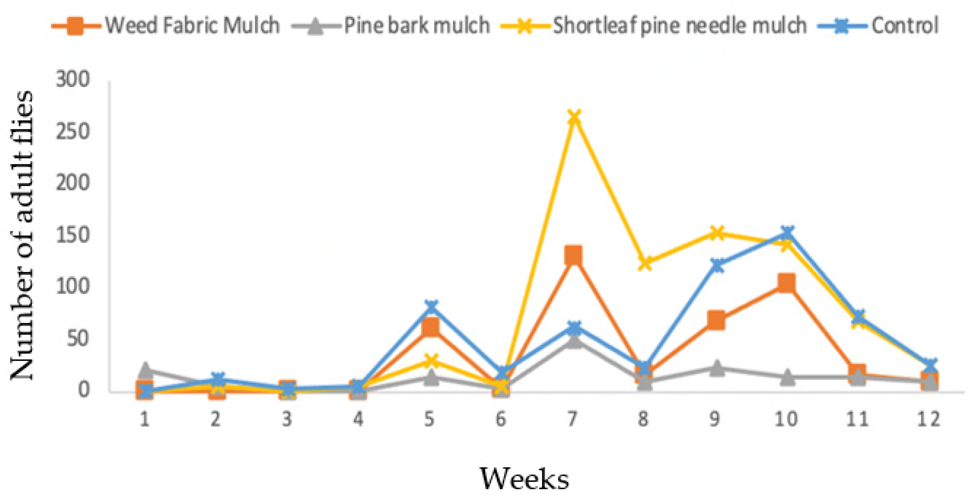 Insects 13 00957 g005 Insects 13 00957 g005