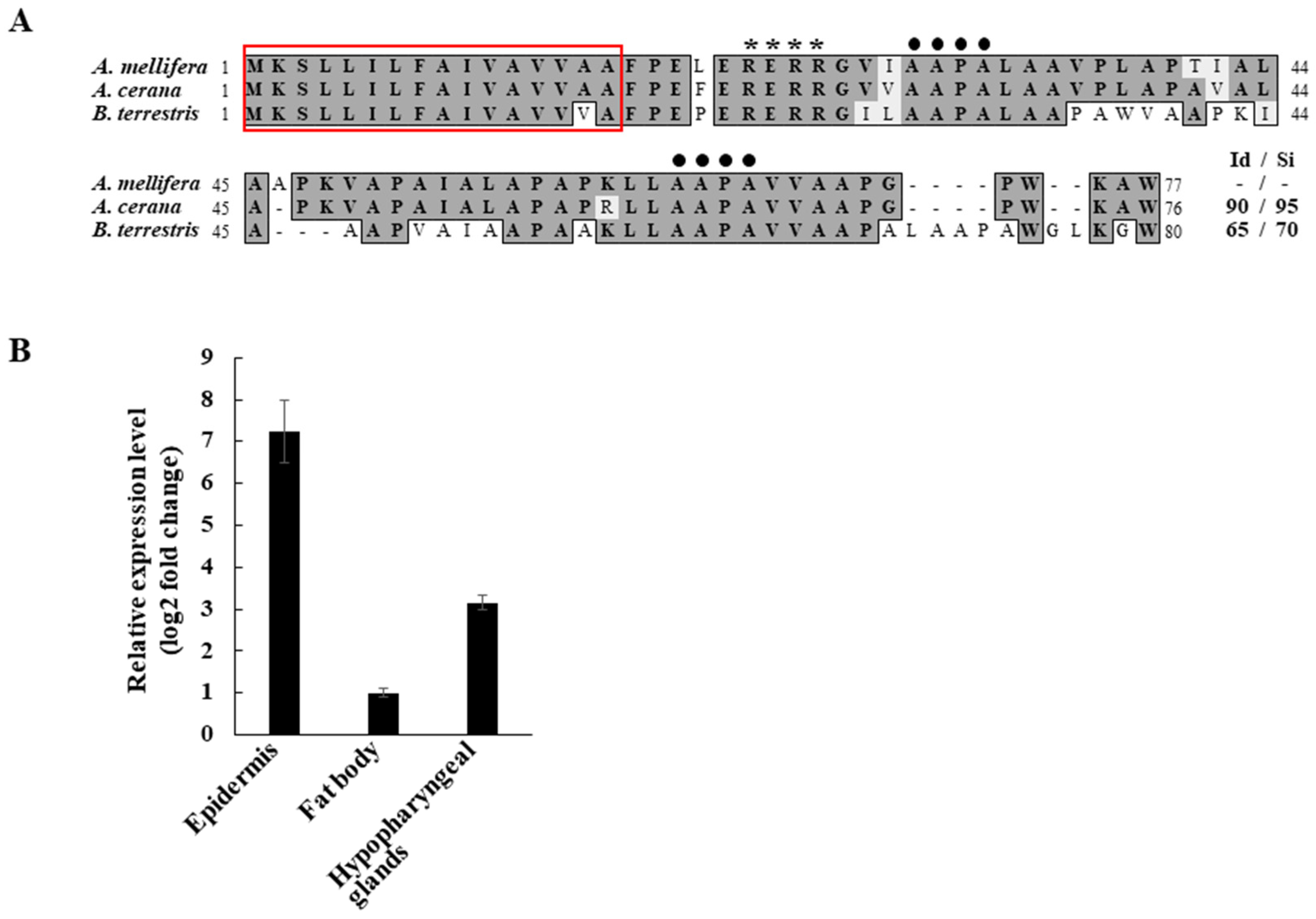 Insects 13 00958 g001 Insects 13 00958 g001