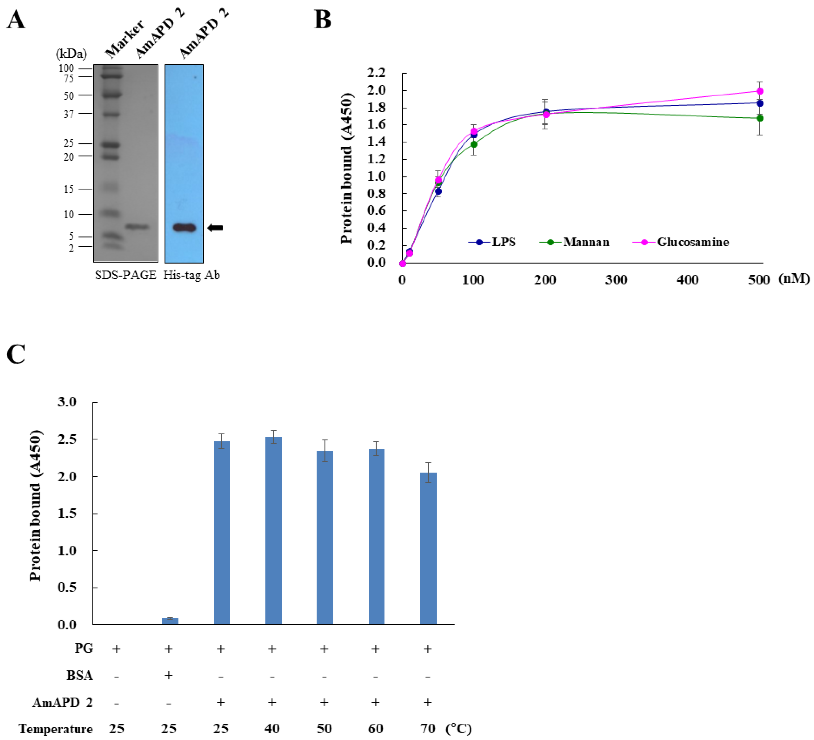 Insects 13 00958 g003 Insects 13 00958 g003