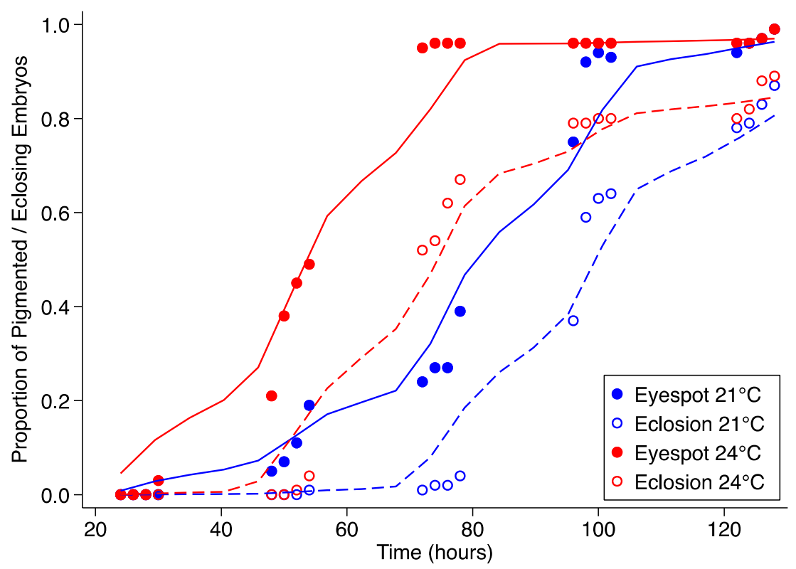 Insects 13 00959 g001