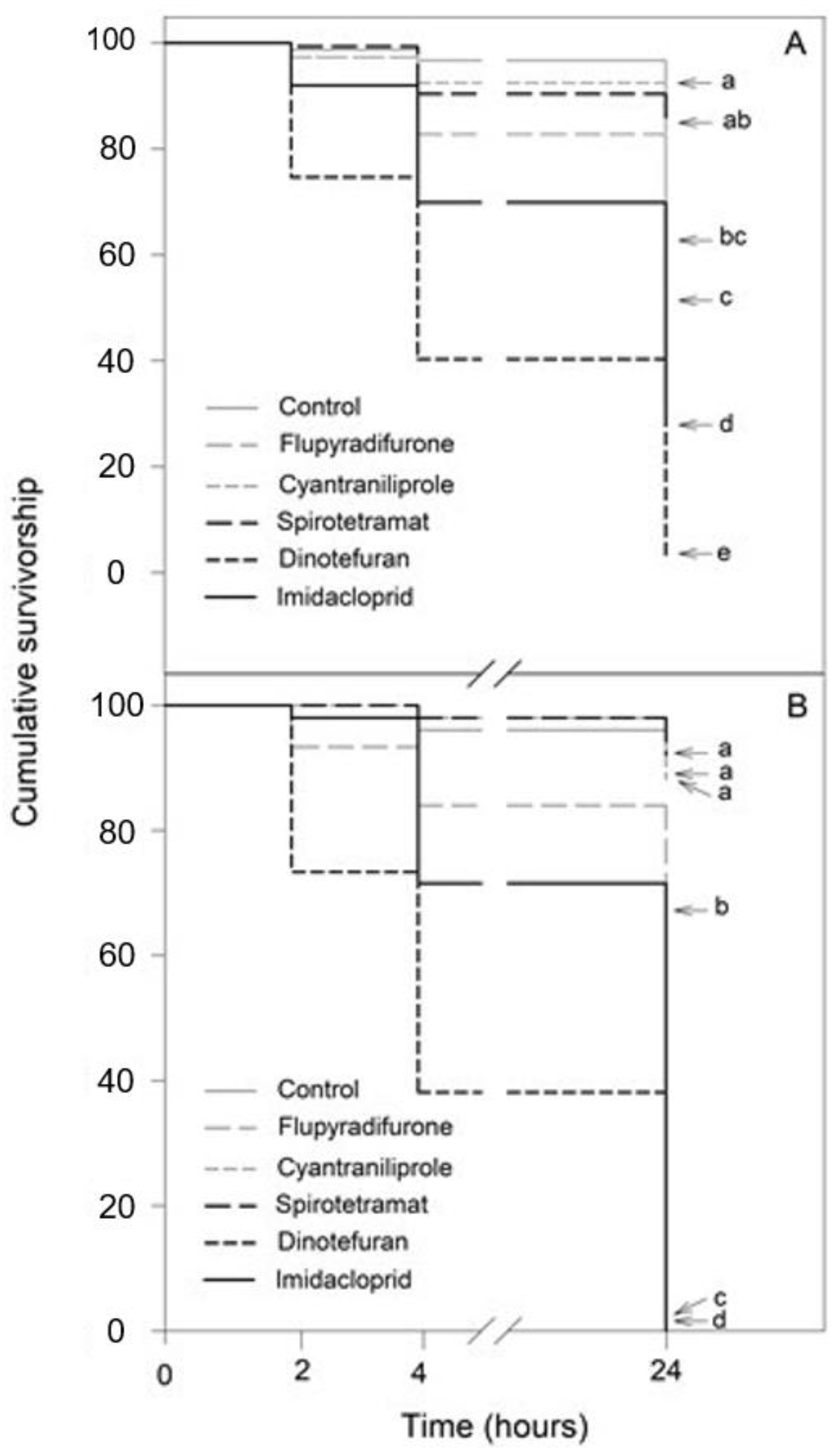 Insects 13 00961 g002 Insects 13 00961 g002