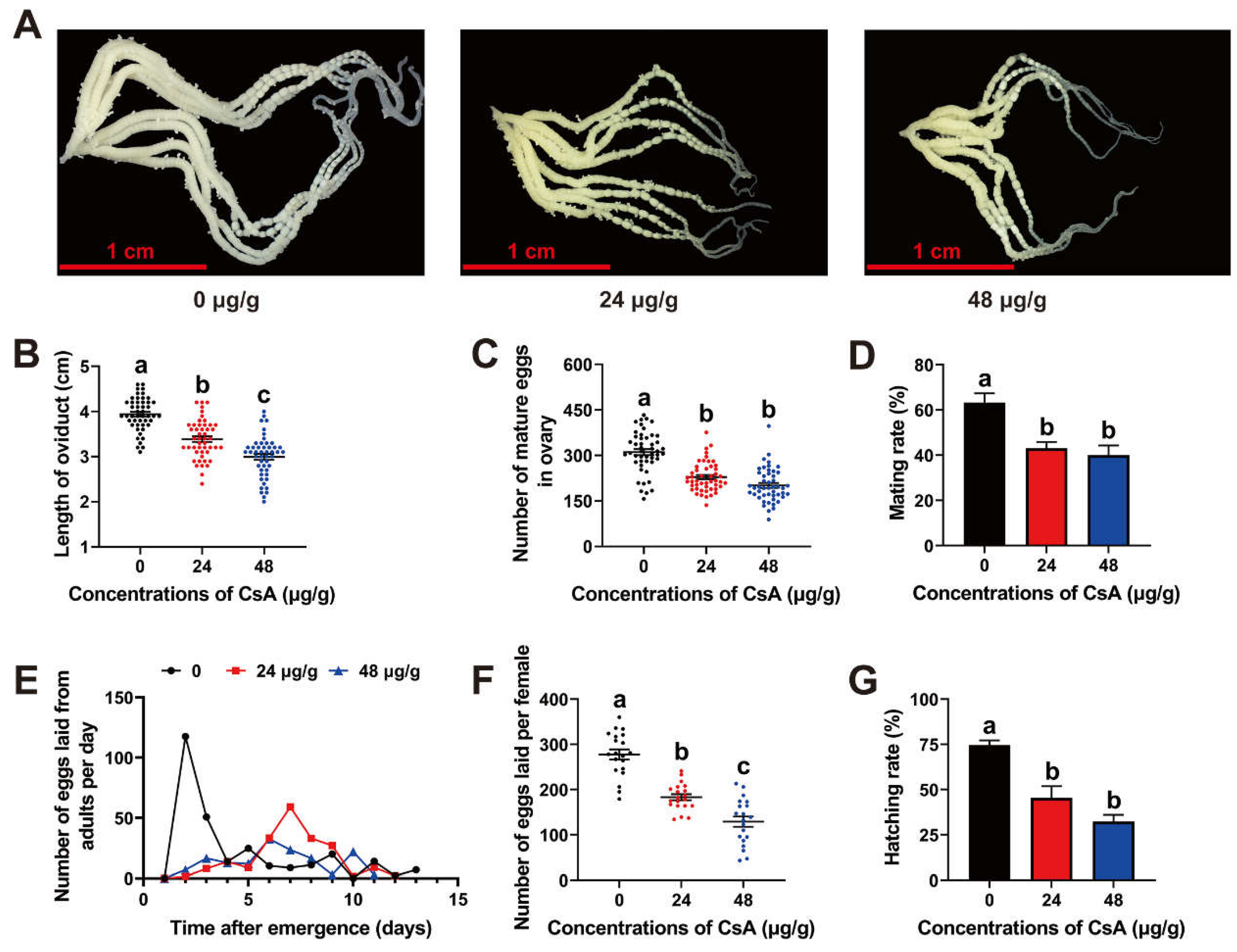 Insects 13 00965 g002 Insects 13 00965 g002