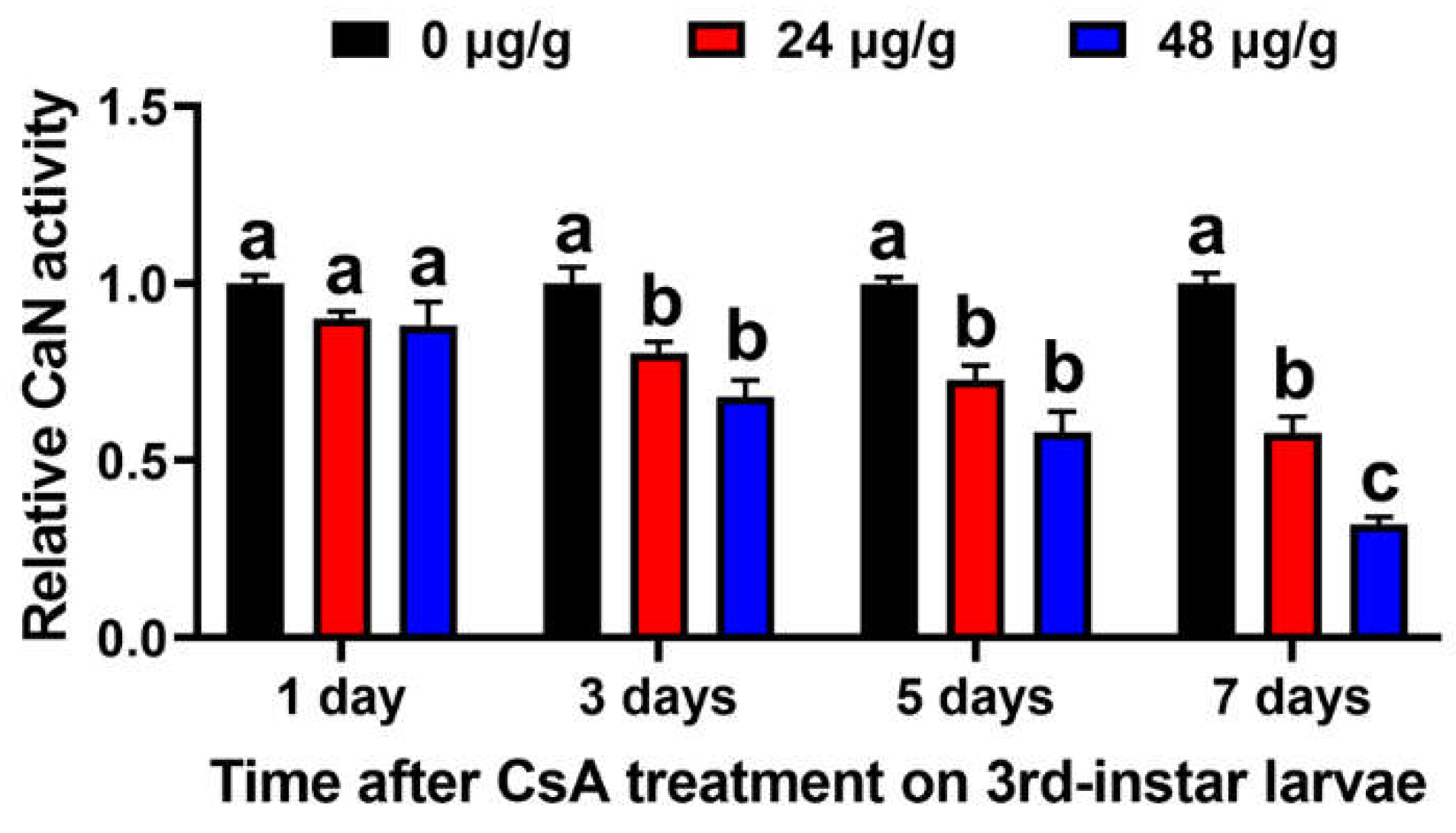 Insects 13 00965 g003 Insects 13 00965 g003