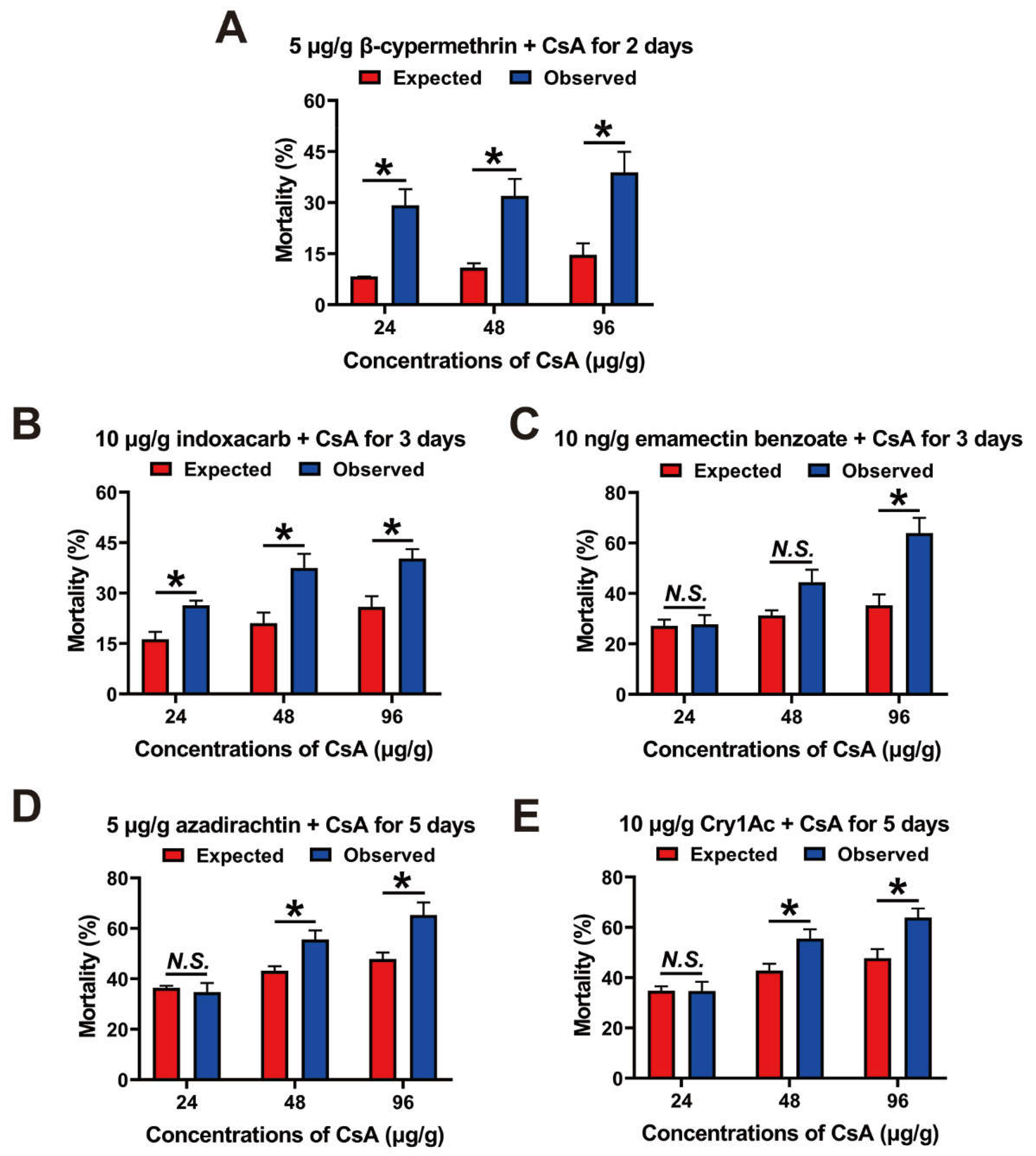 Insects 13 00965 g004 Insects 13 00965 g004