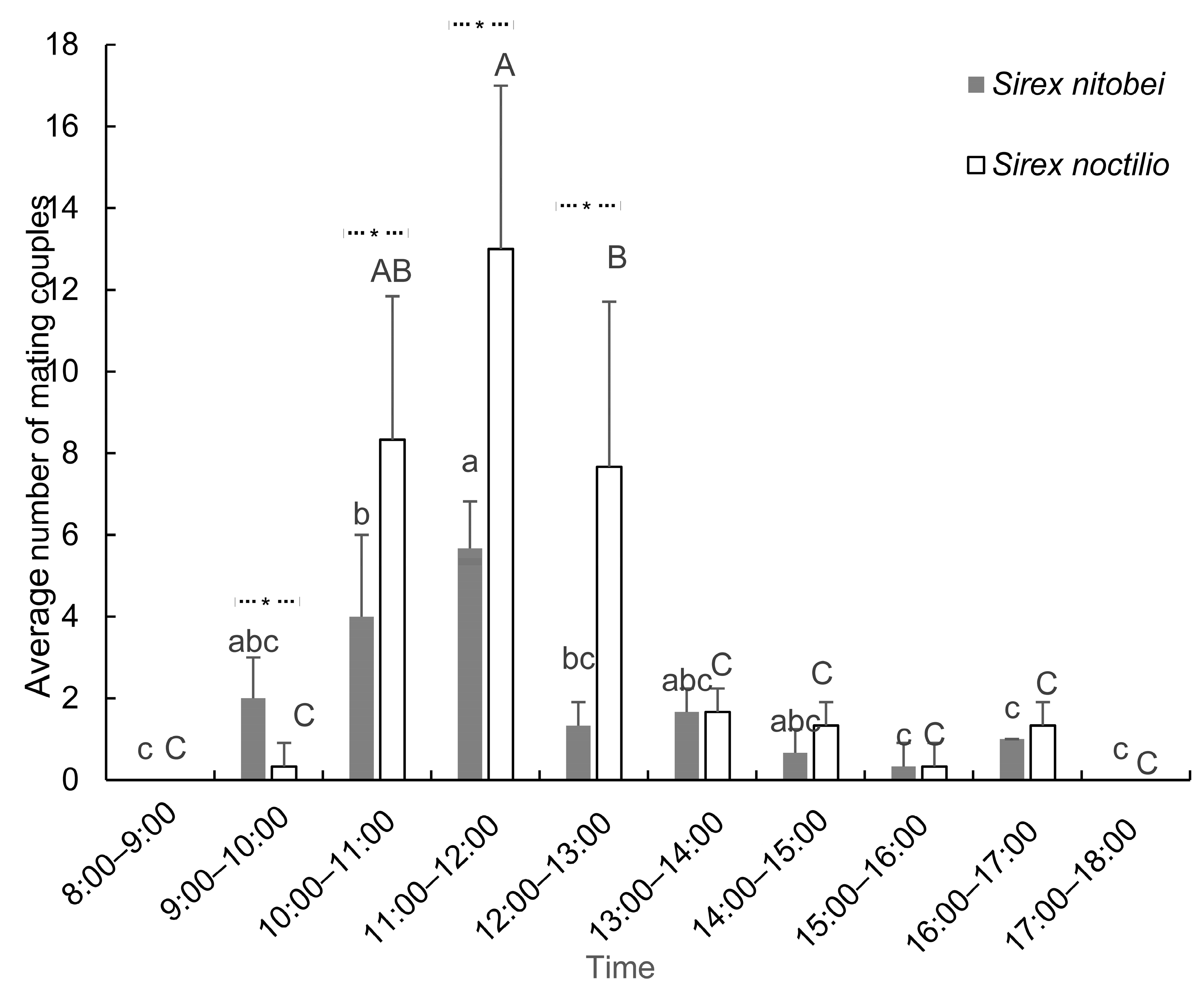 Insects 13 00966 g002