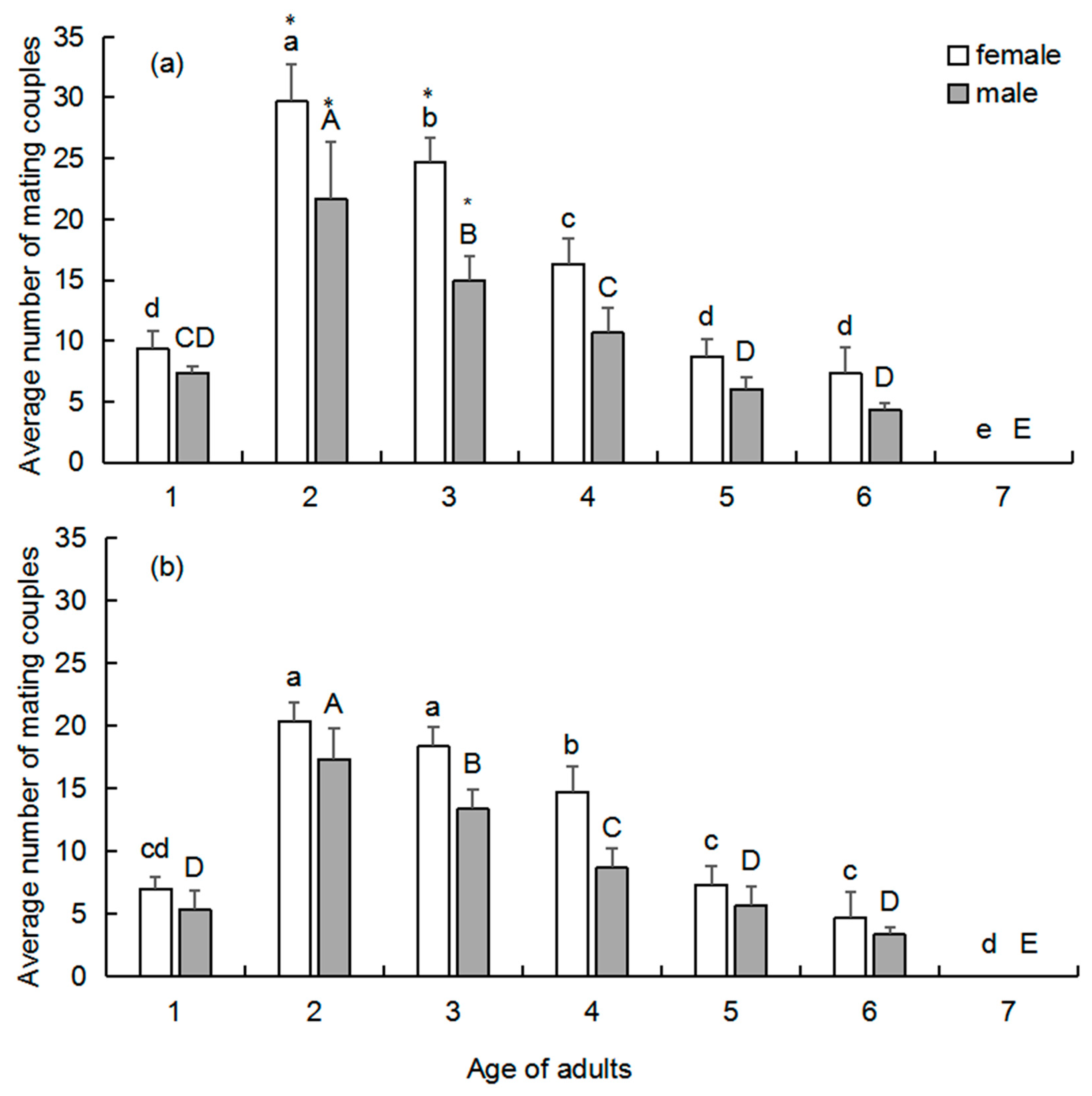 Insects 13 00966 g003