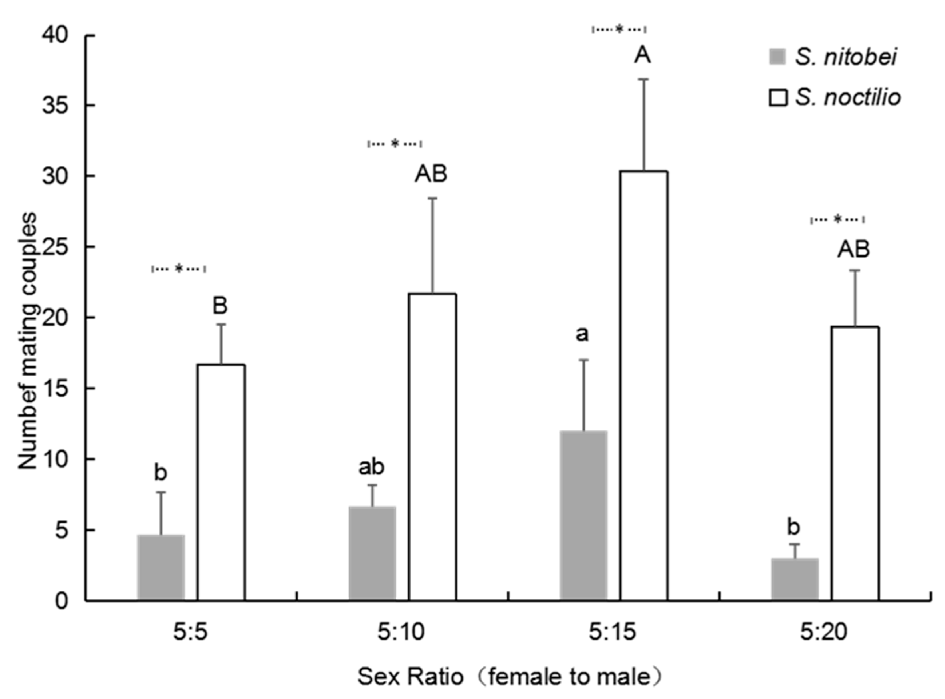 Insects 13 00966 g004