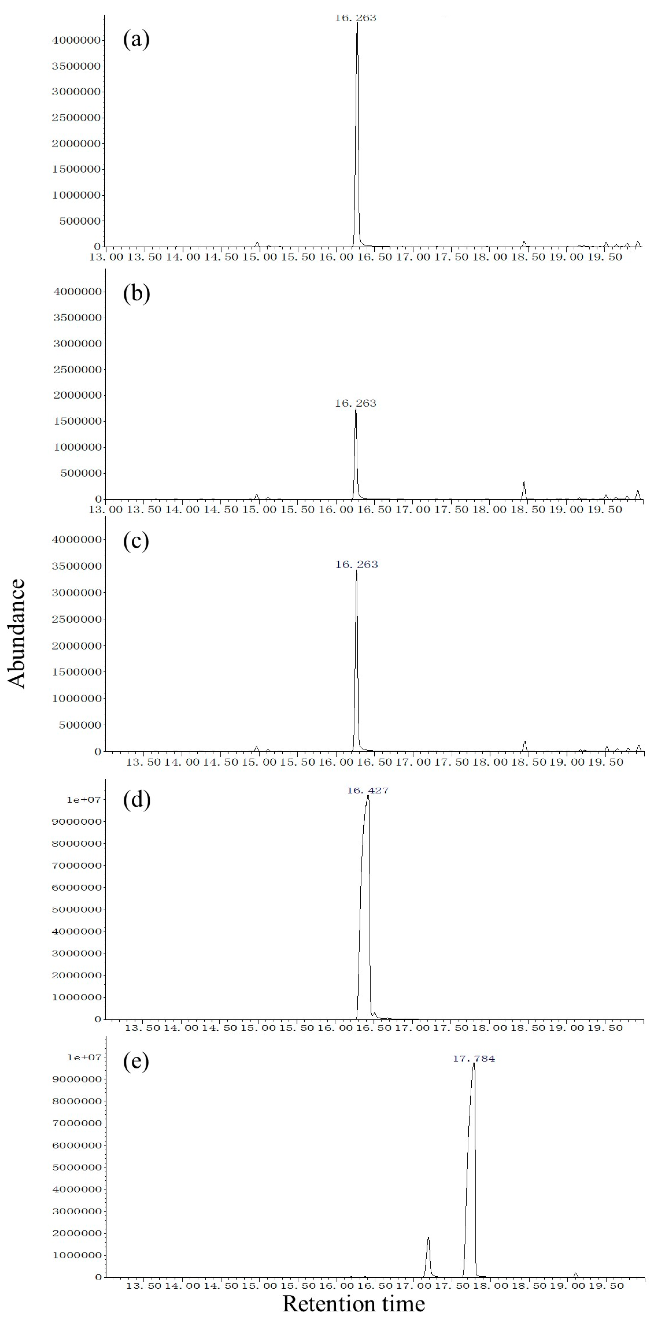 Insects 13 00966 g005