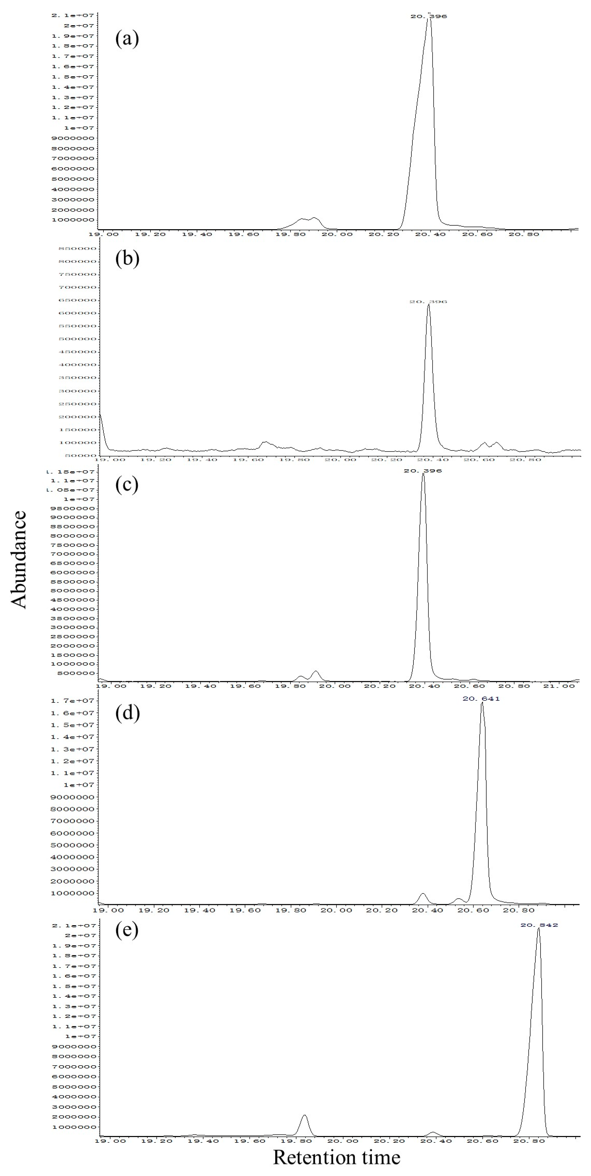 Insects 13 00966 g006