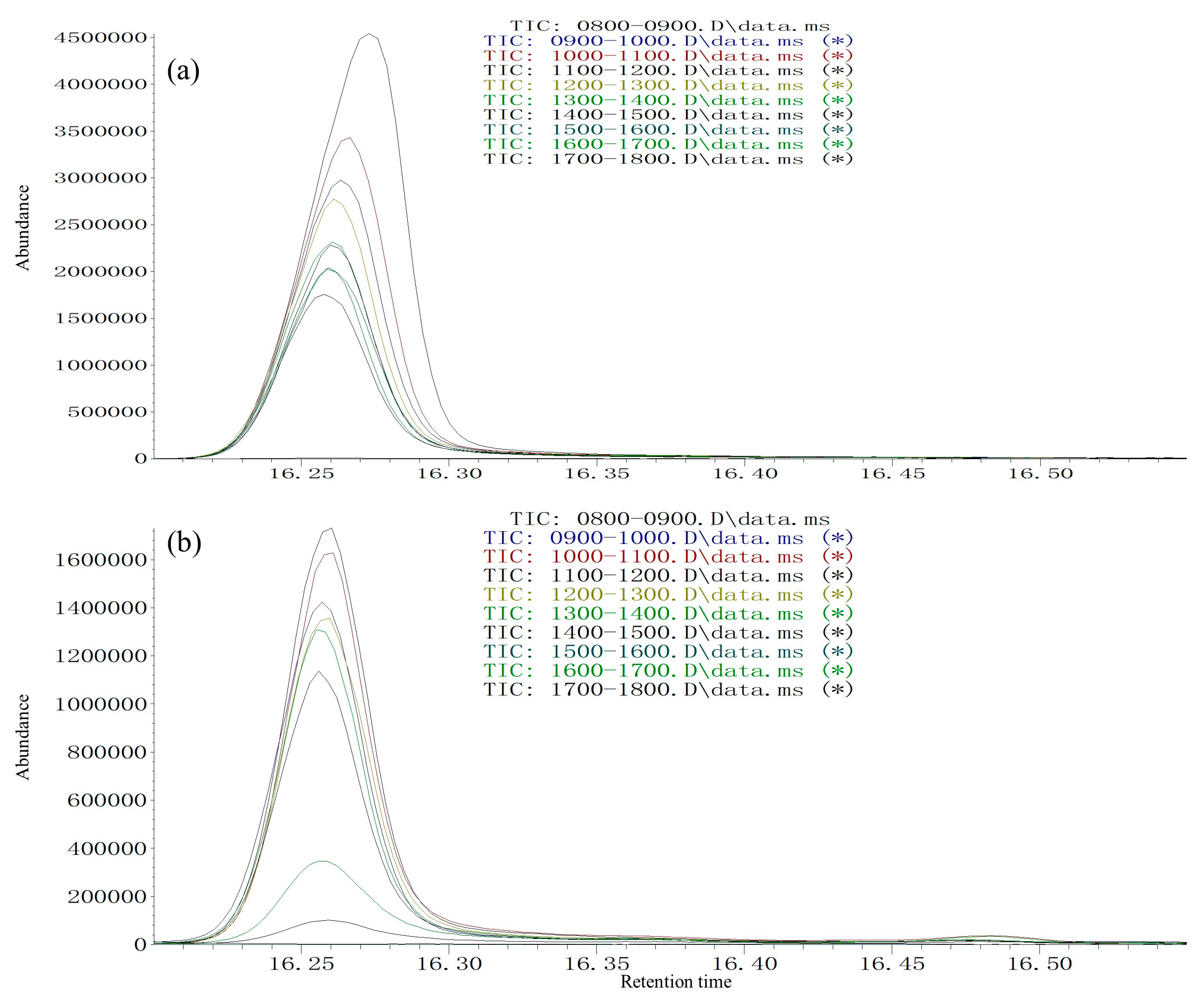 Insects 13 00966 g007