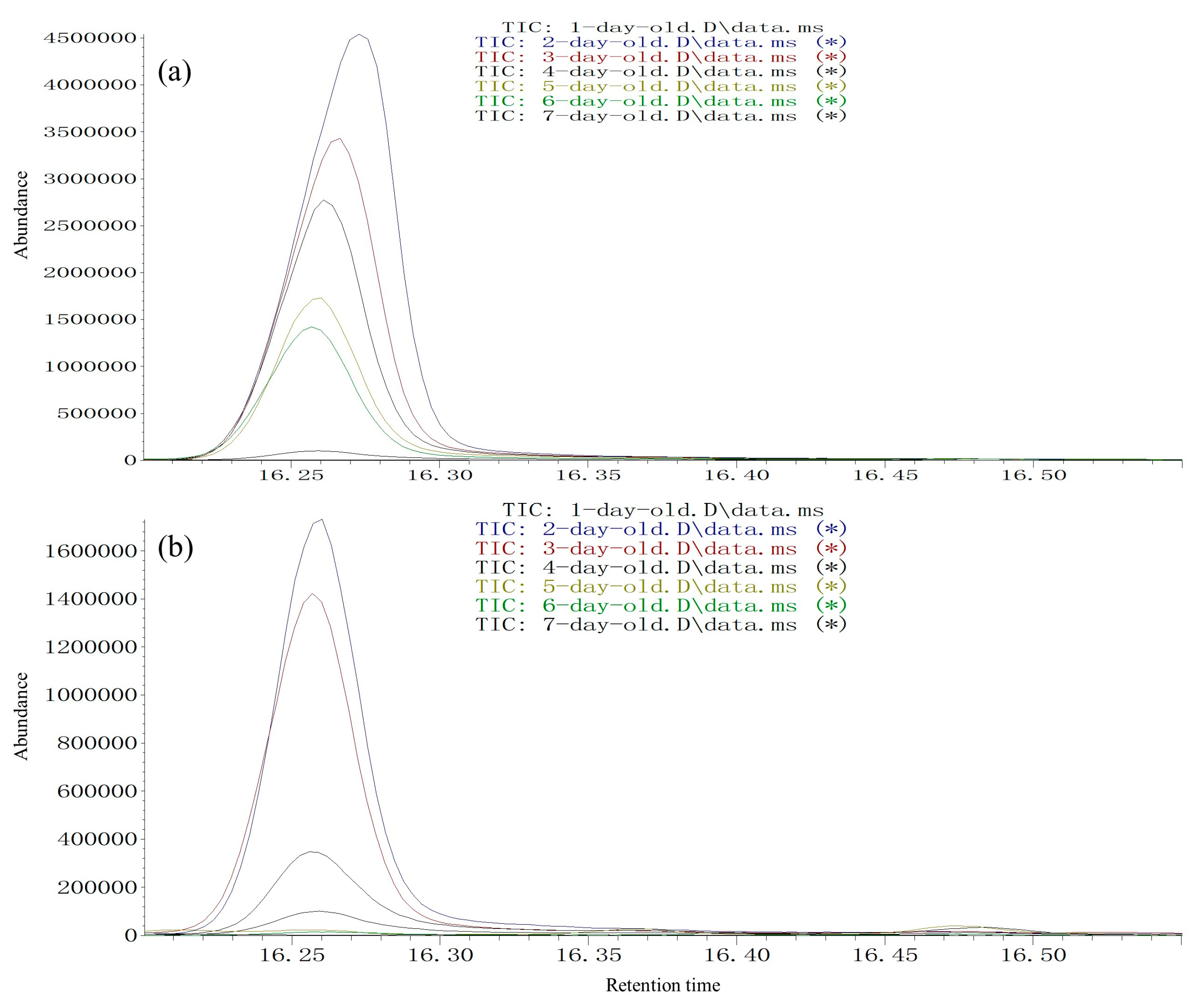 Insects 13 00966 g008