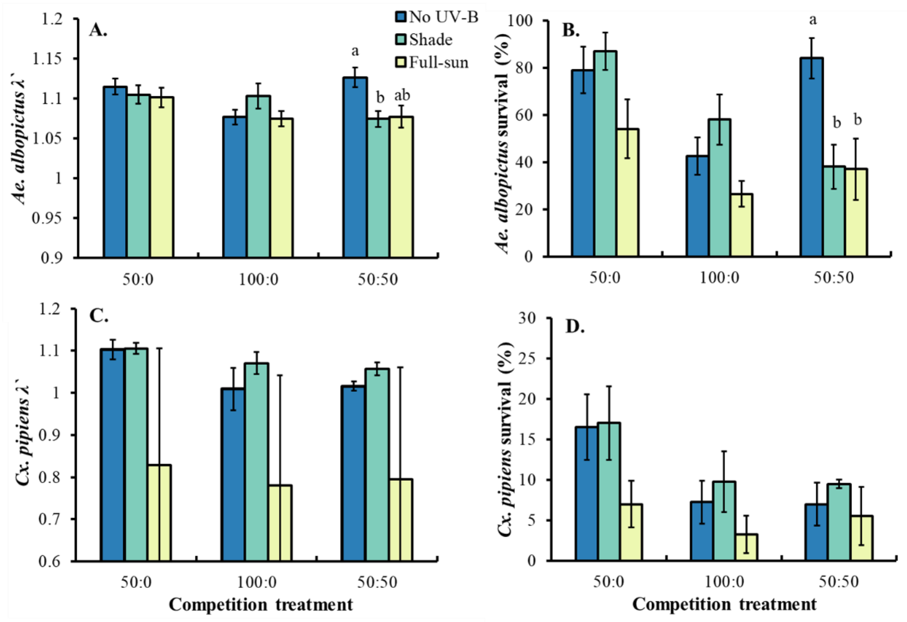 Insects 13 00969 g003 Insects 13 00969 g003