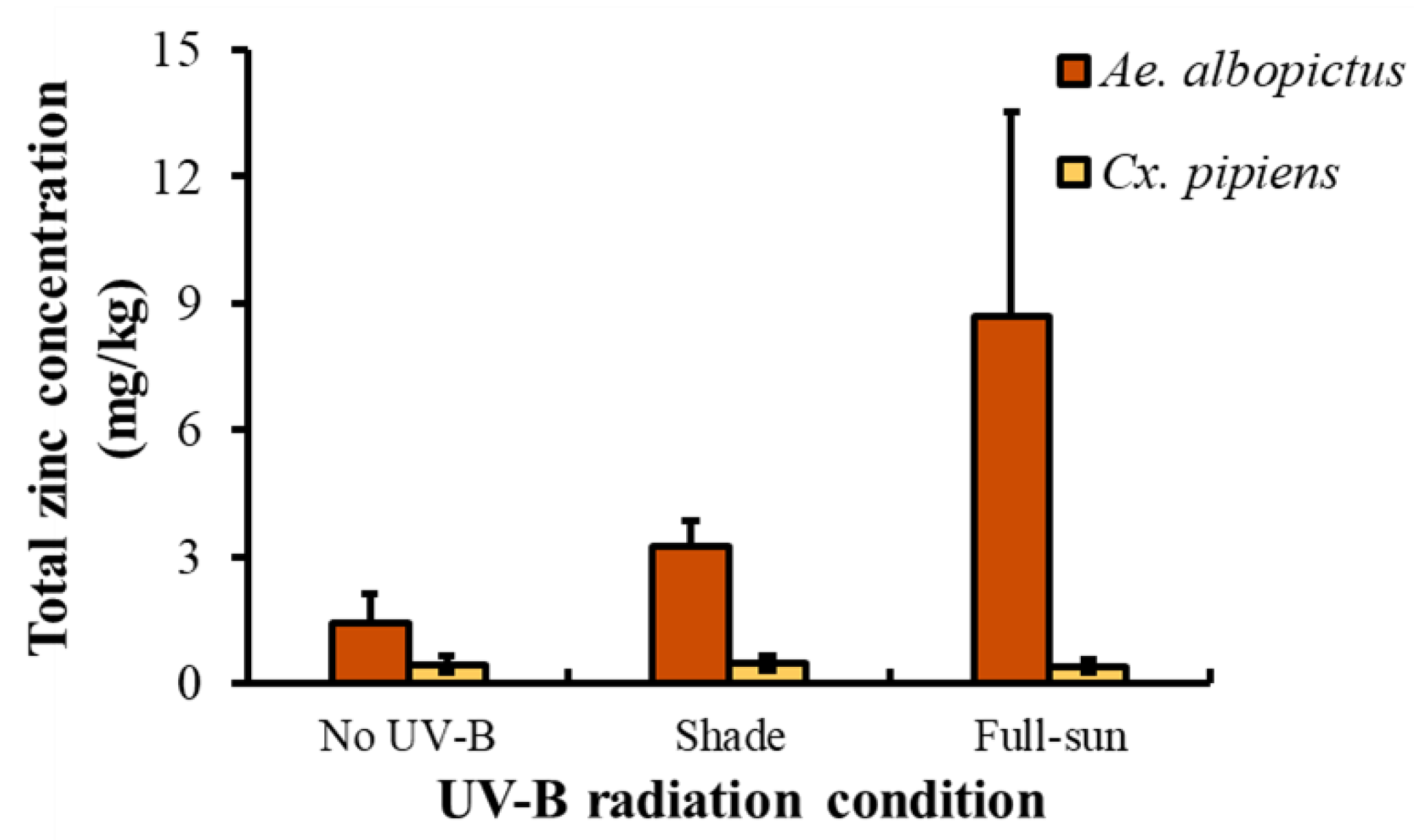 Insects 13 00969 g004 Insects 13 00969 g004