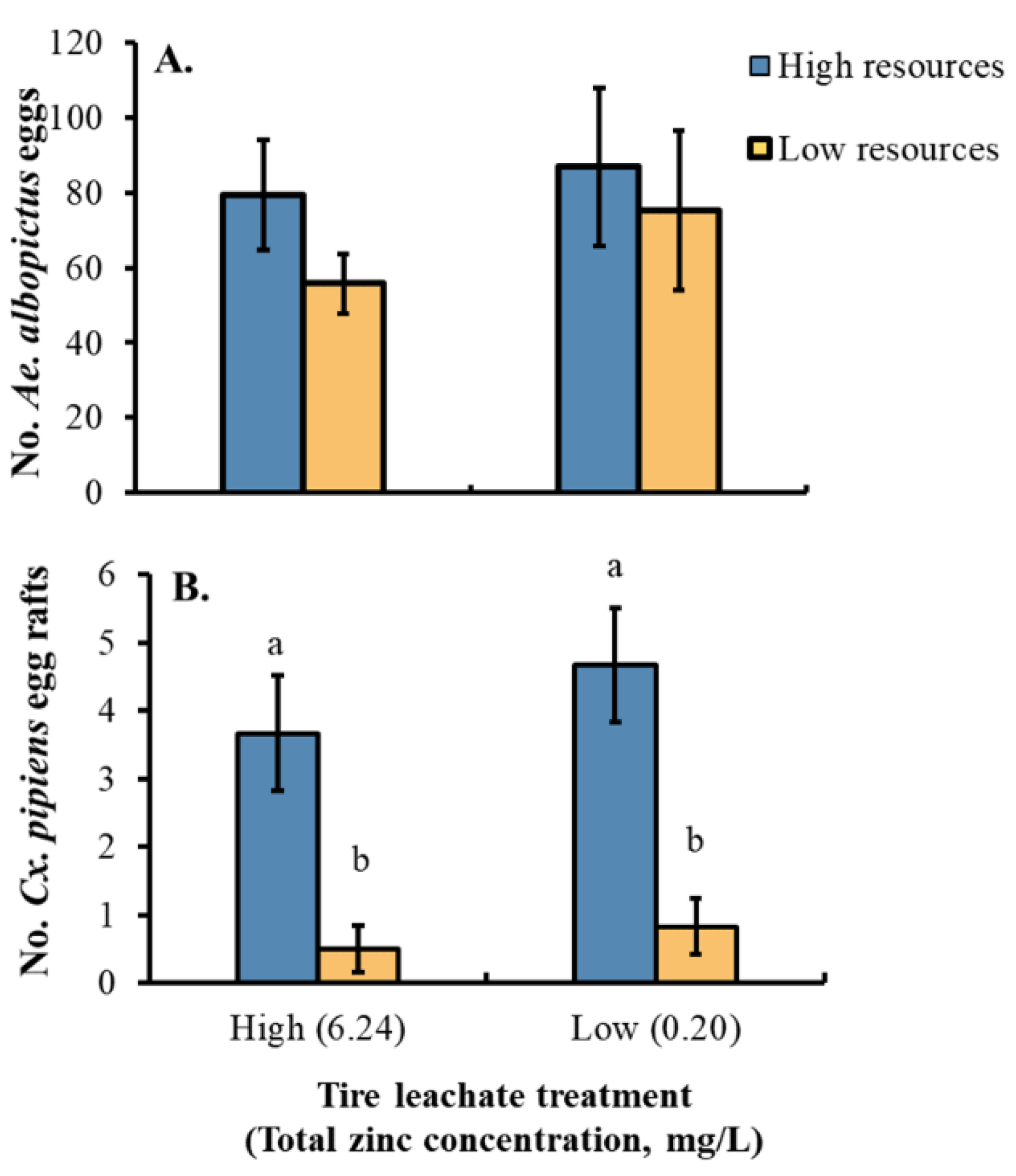 Insects 13 00969 g005 Insects 13 00969 g005
