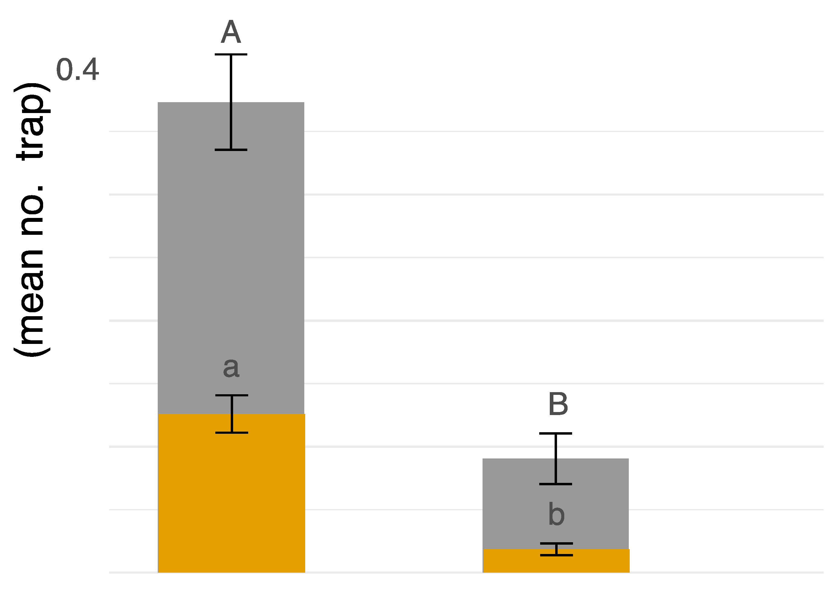 Insects 13 00970 g004