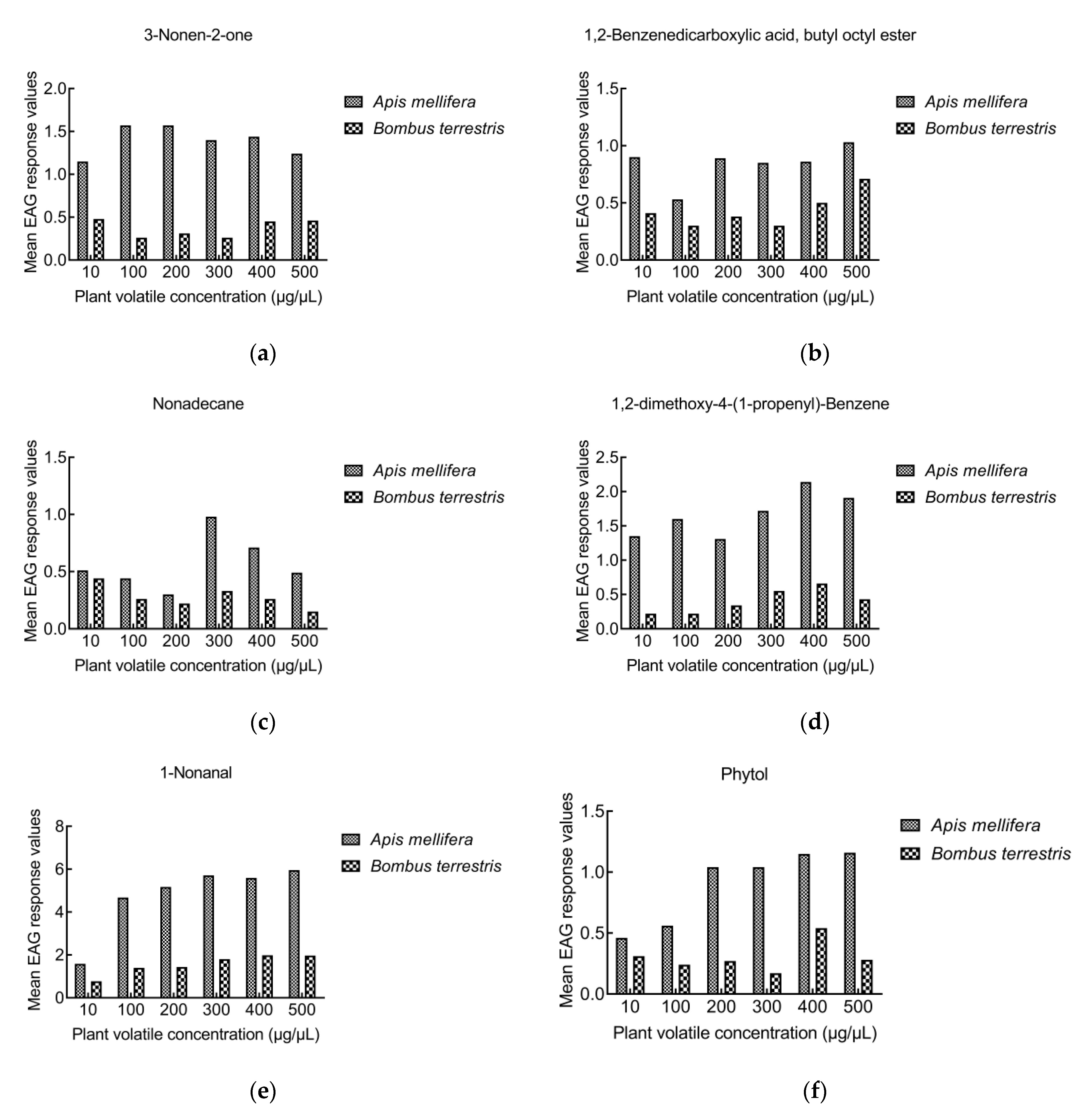 Insects 13 00973 g003