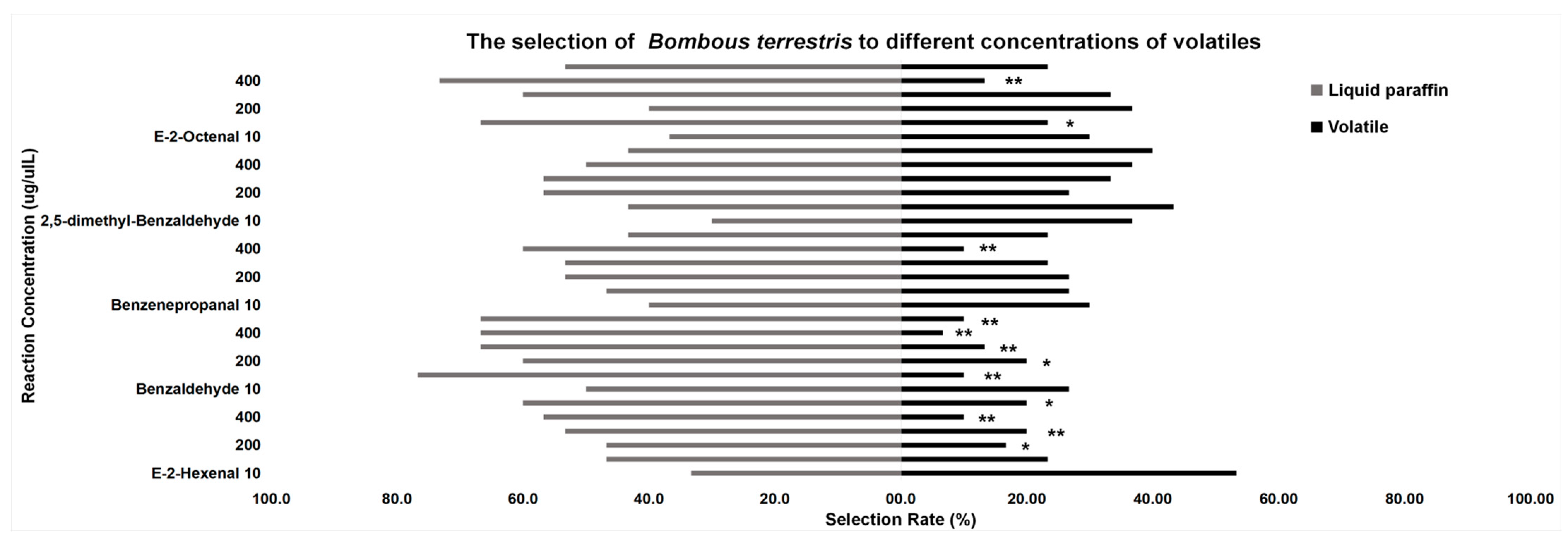Insects 13 00973 g006