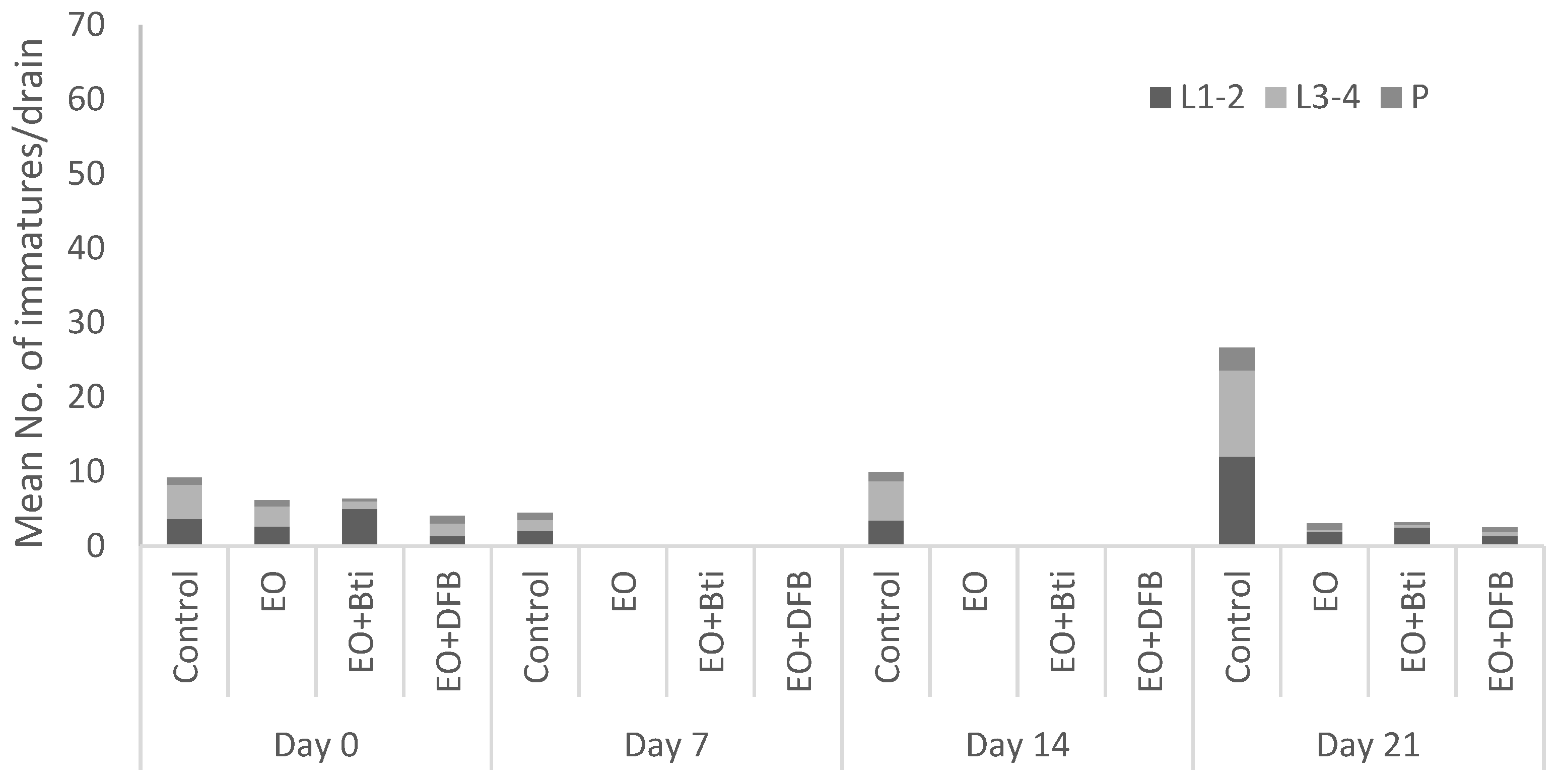 Insects 13 00977 g002 Insects 13 00977 g002