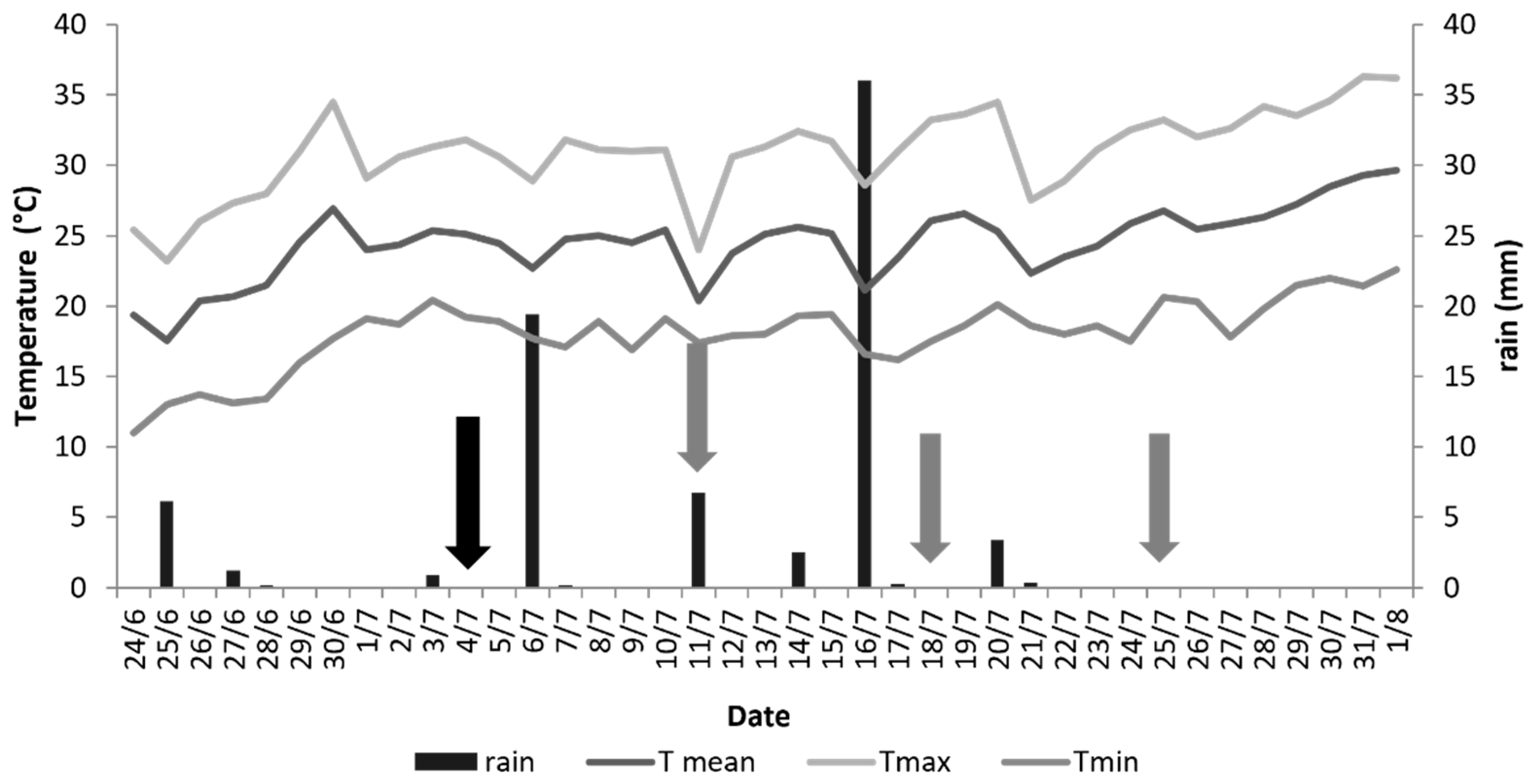 Insects 13 00977 g003 Insects 13 00977 g003
