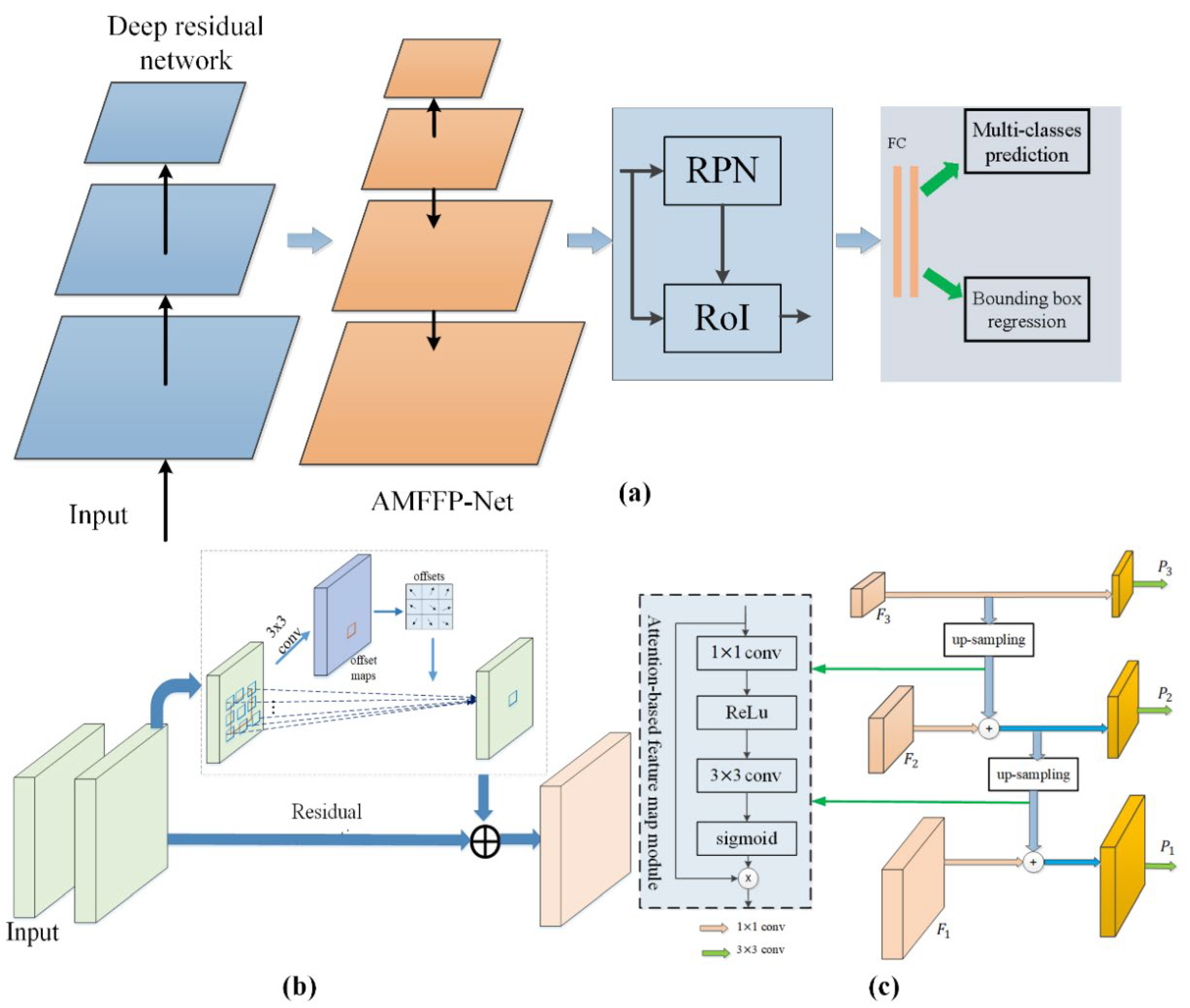 Insects 13 00978 g003