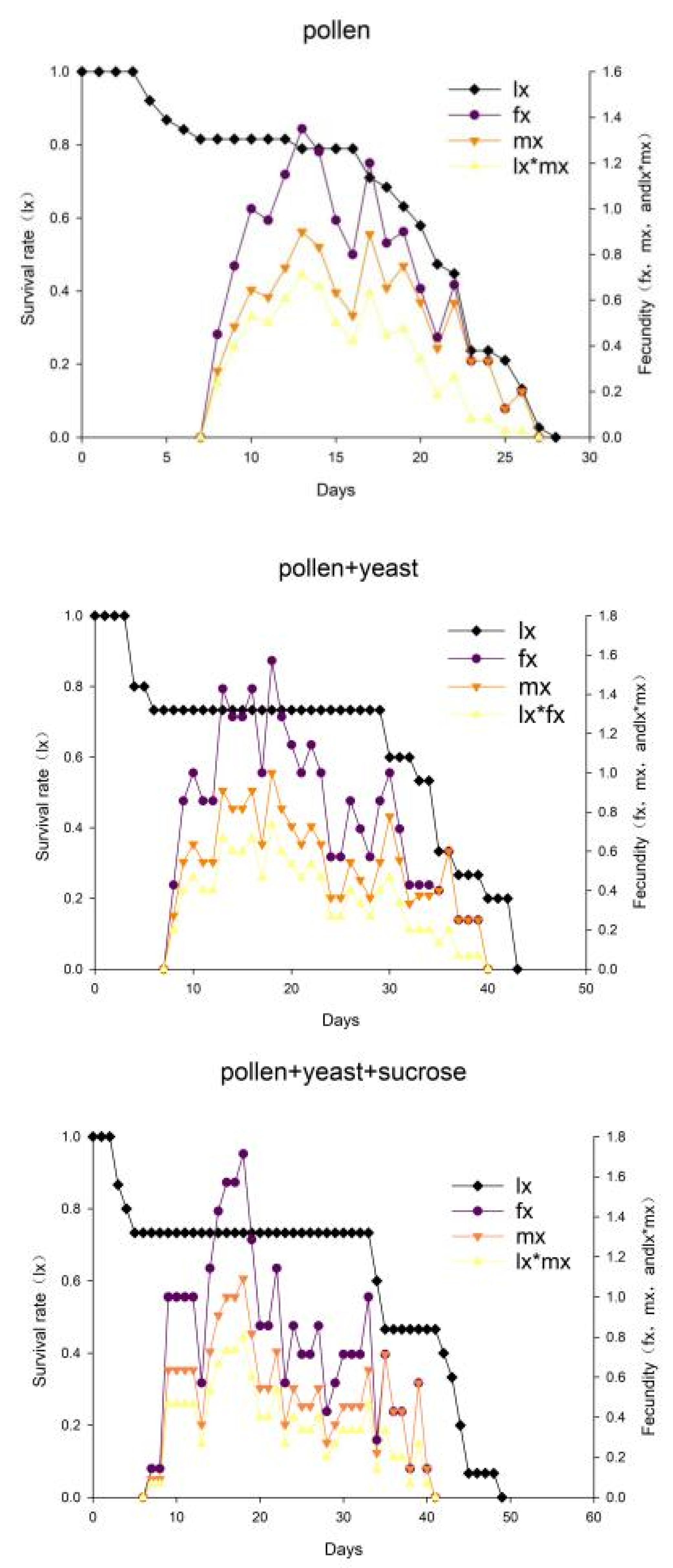 Insects 13 00983 g002 Insects 13 00983 g002