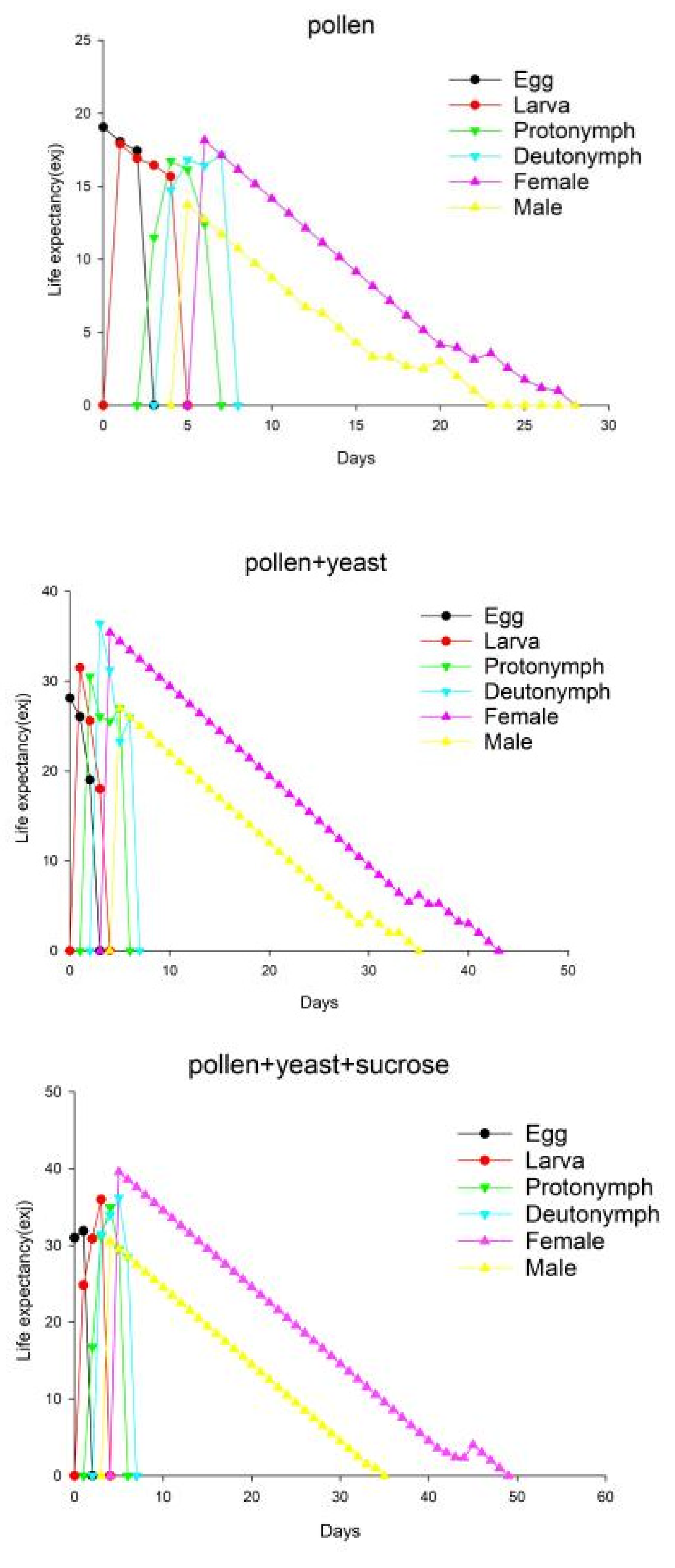 Insects 13 00983 g003 Insects 13 00983 g003