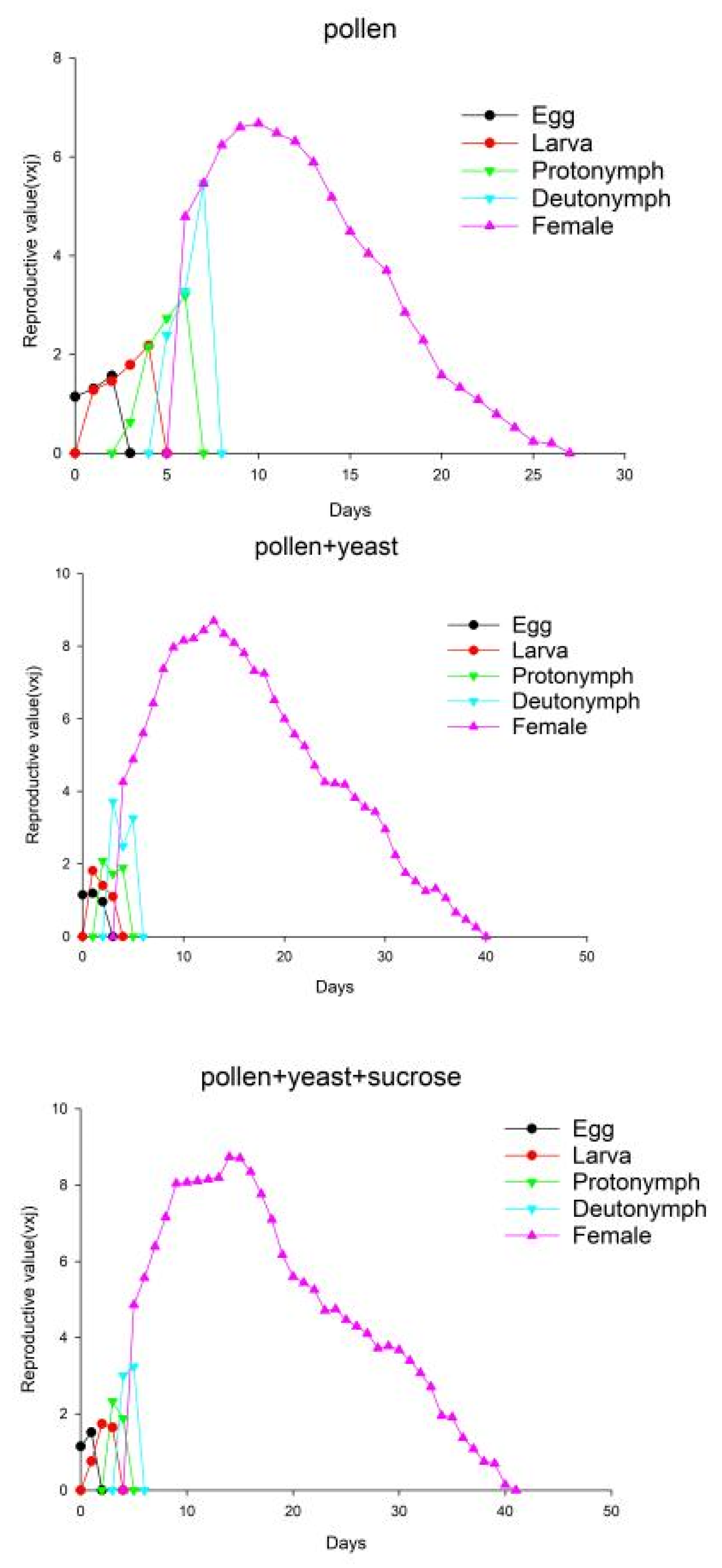 Insects 13 00983 g004 Insects 13 00983 g004