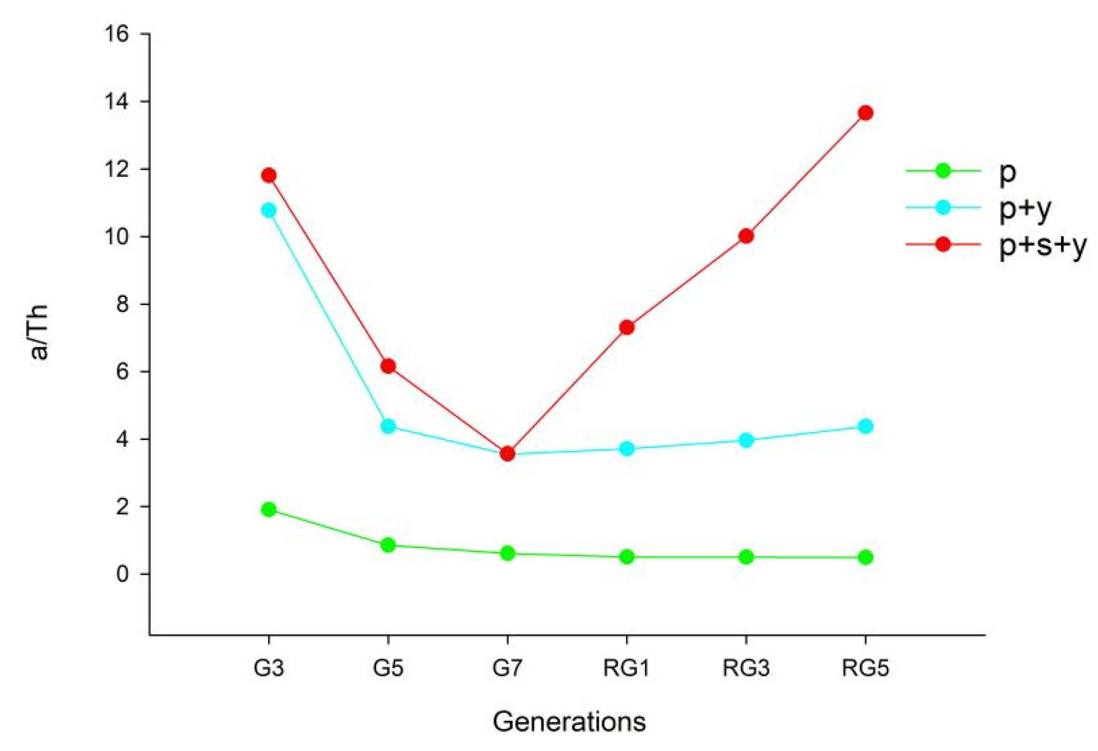 Insects 13 00983 g005 Insects 13 00983 g005