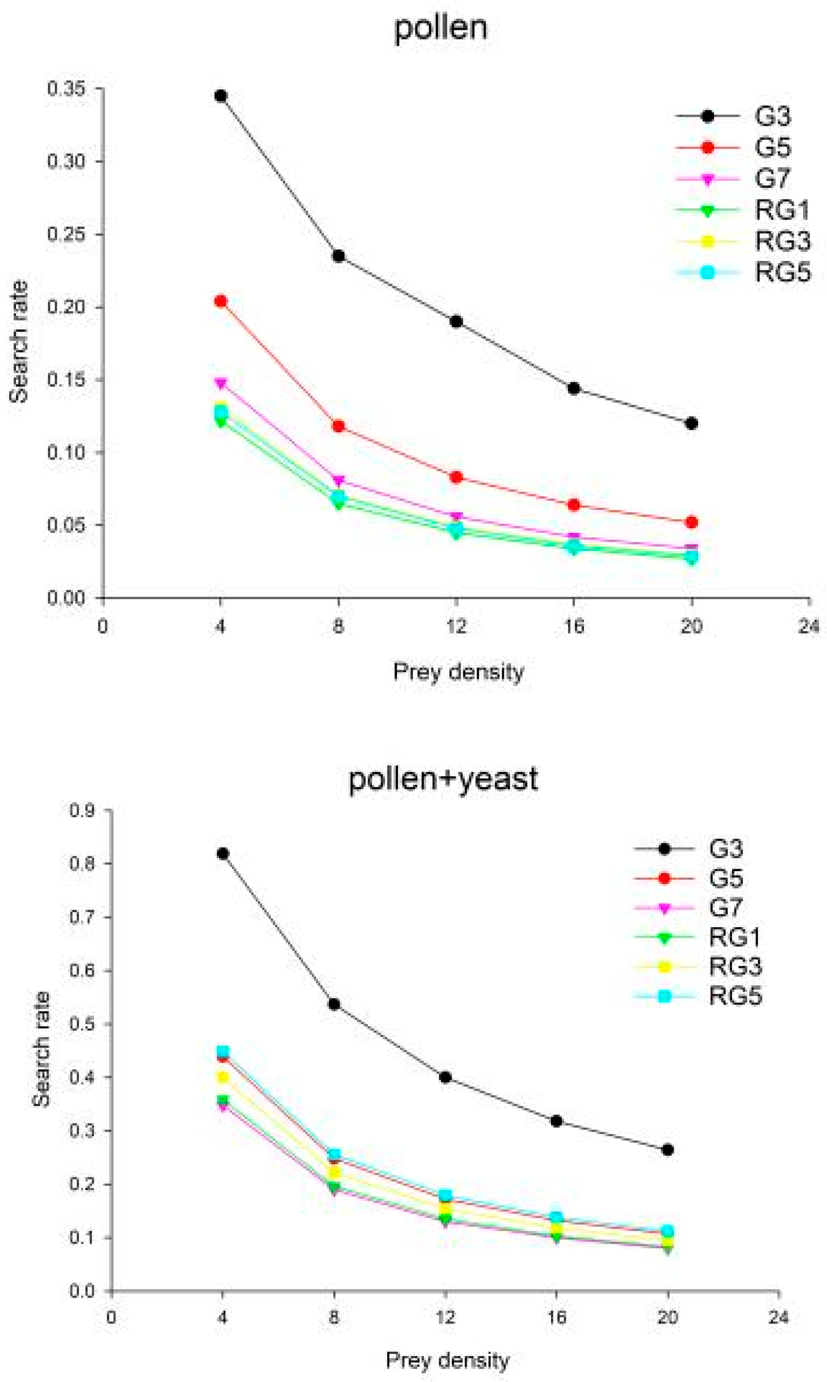 Insects 13 00983 g006a Insects 13 00983 g006a