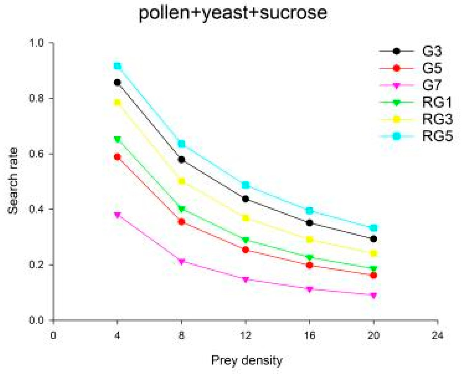 Insects 13 00983 g006b Insects 13 00983 g006b