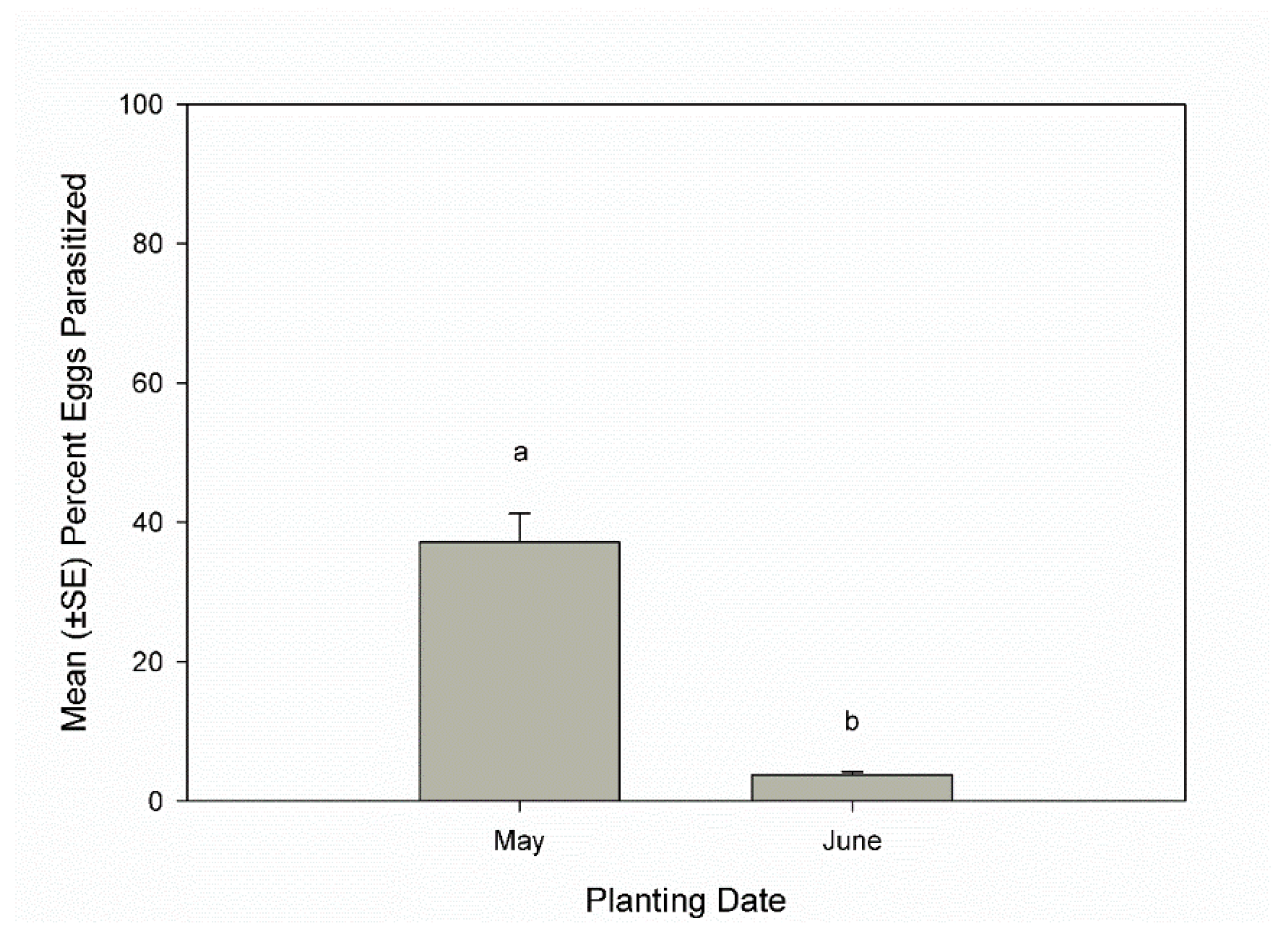 Insects 13 00984 g001