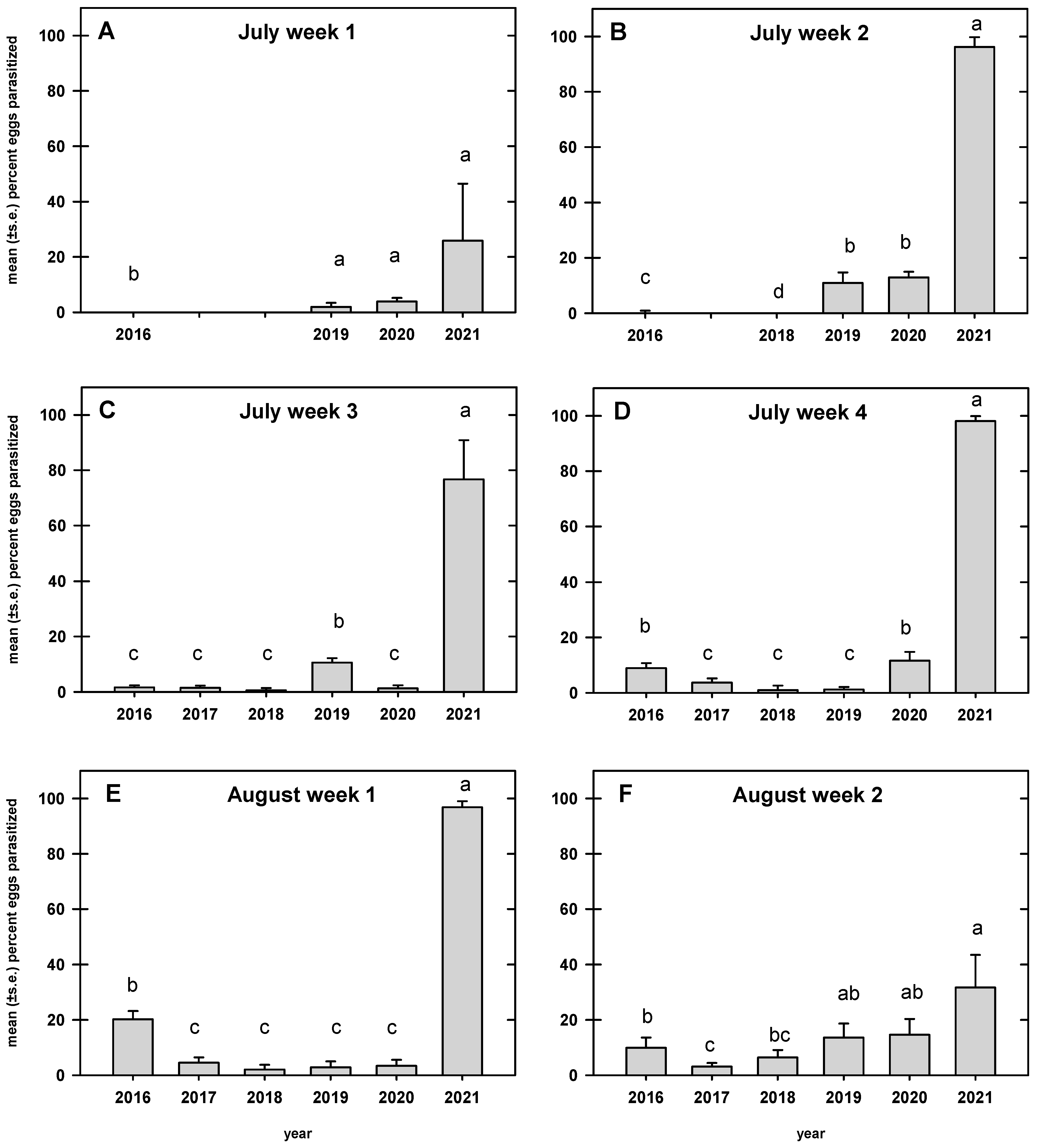 Insects 13 00984 g003