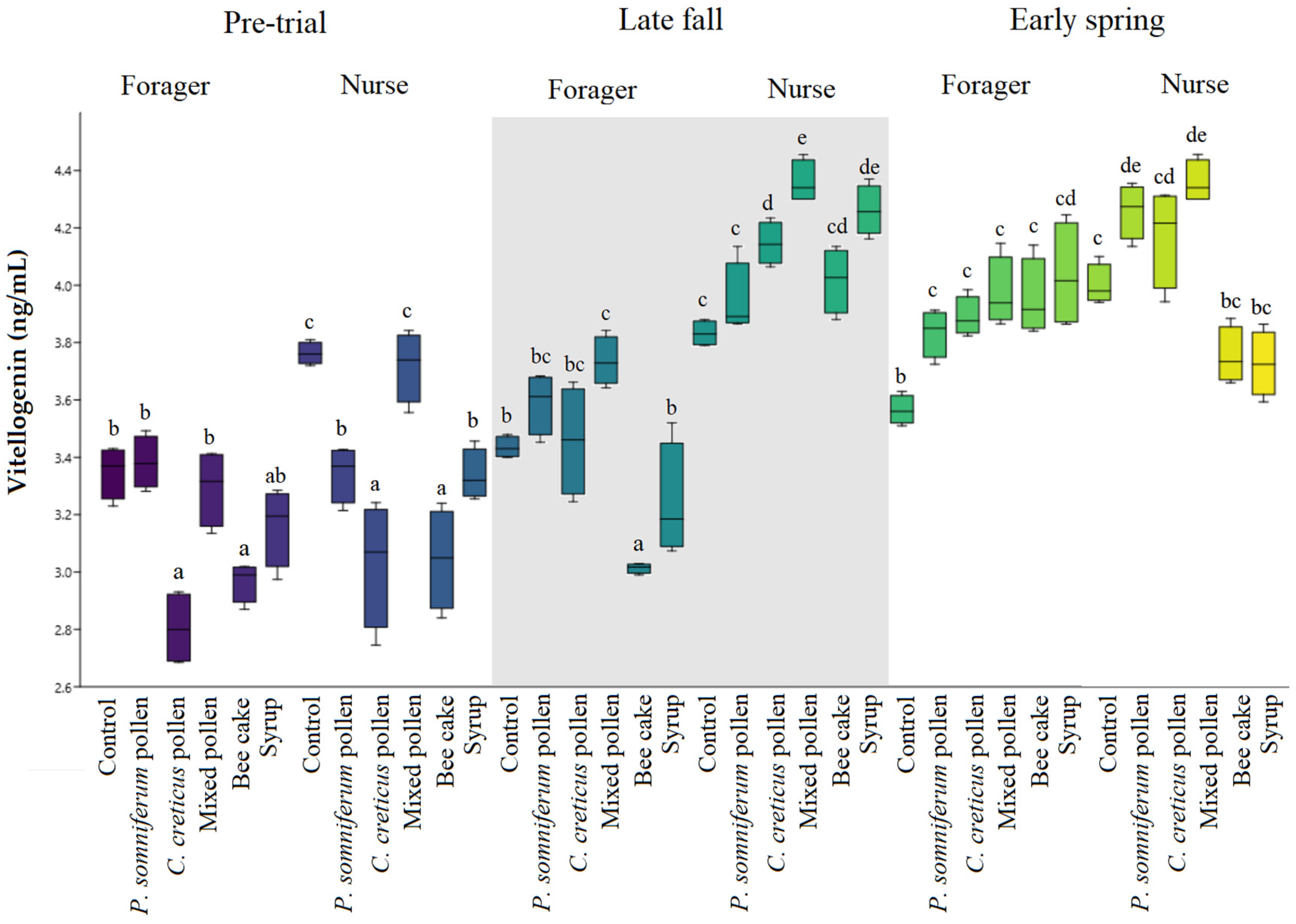 Insects 13 00985 g001