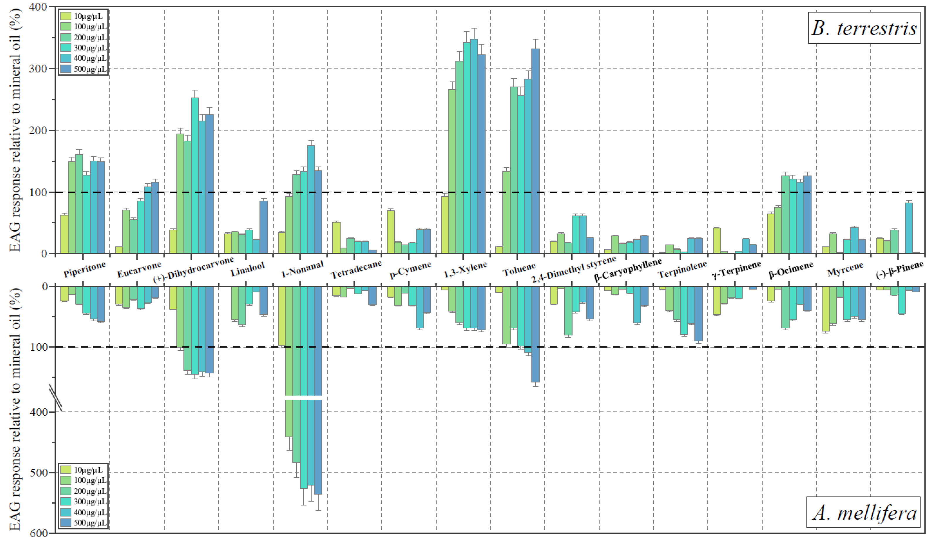 Insects 13 00987 g001 Insects 13 00987 g001