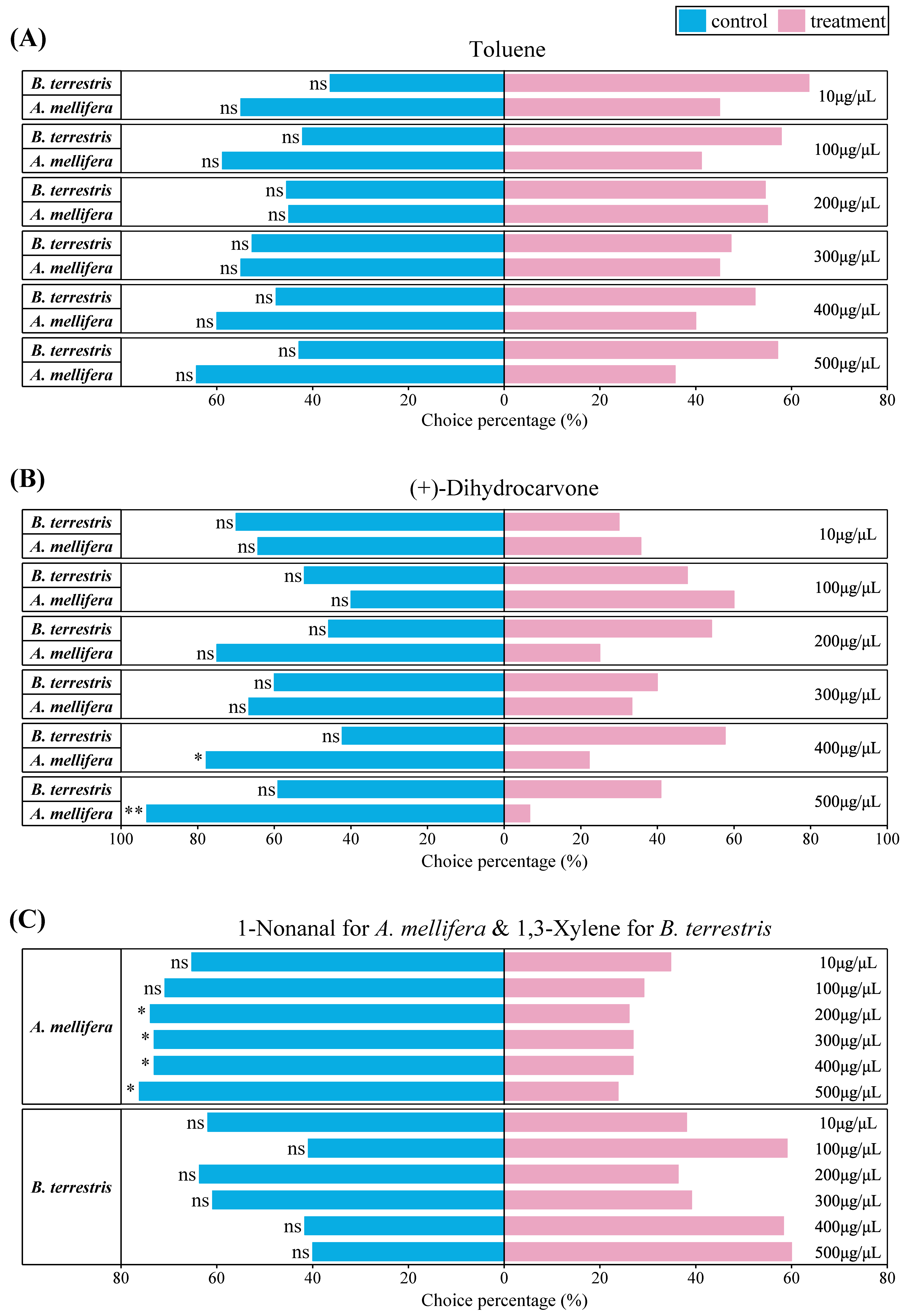 Insects 13 00987 g002 Insects 13 00987 g002