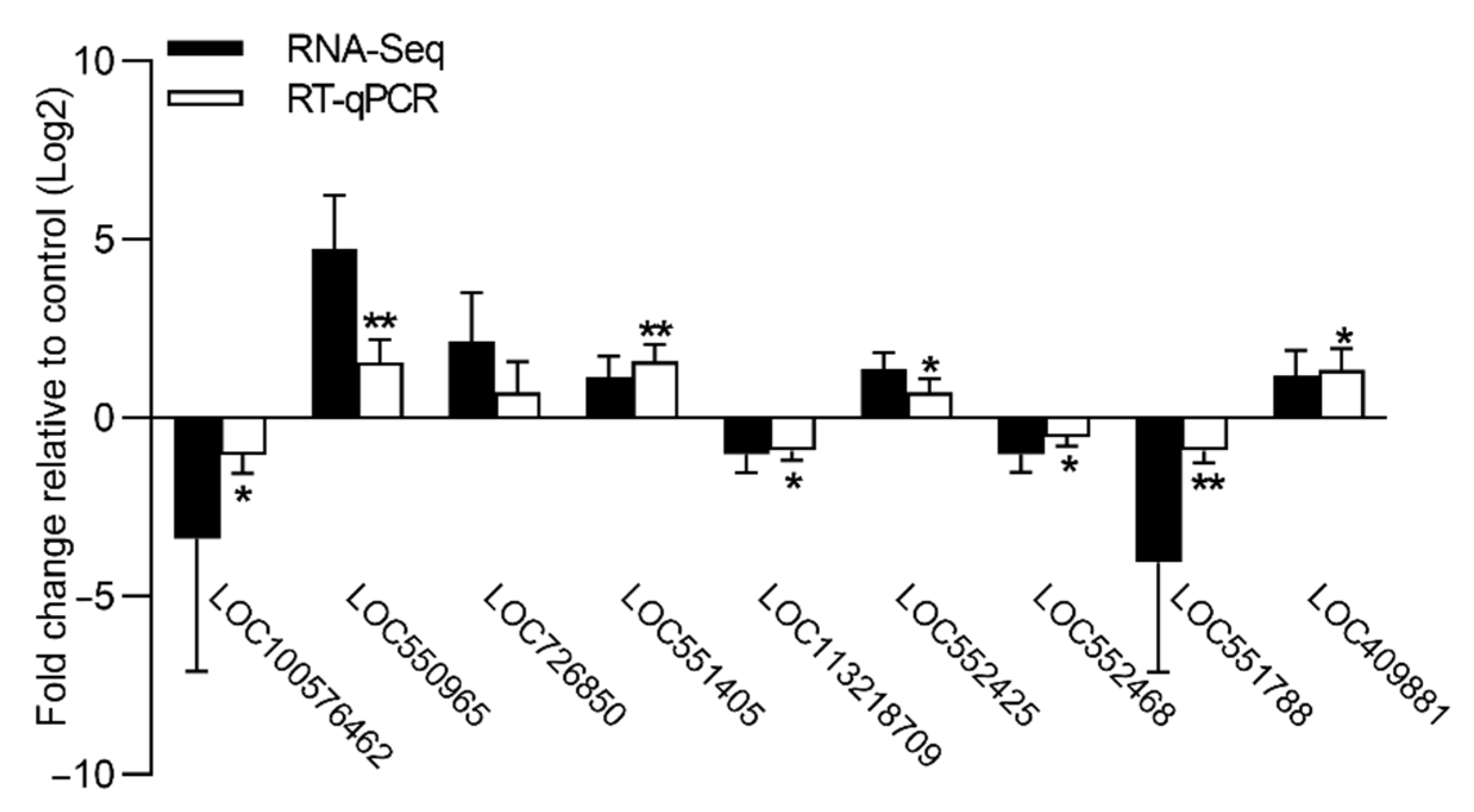 Insects 13 00988 g003 Insects 13 00988 g003