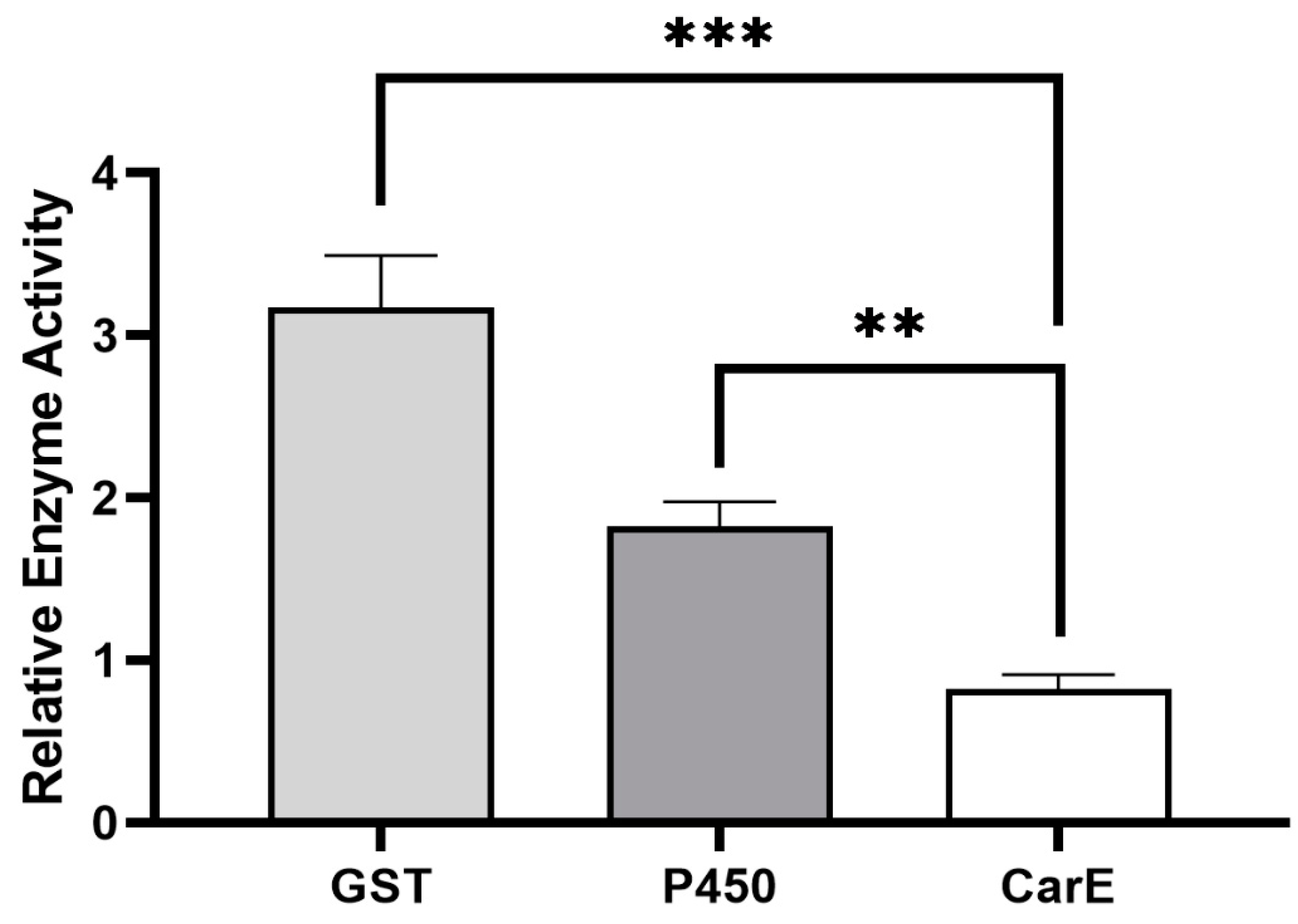 Insects 13 00989 g001 Insects 13 00989 g001