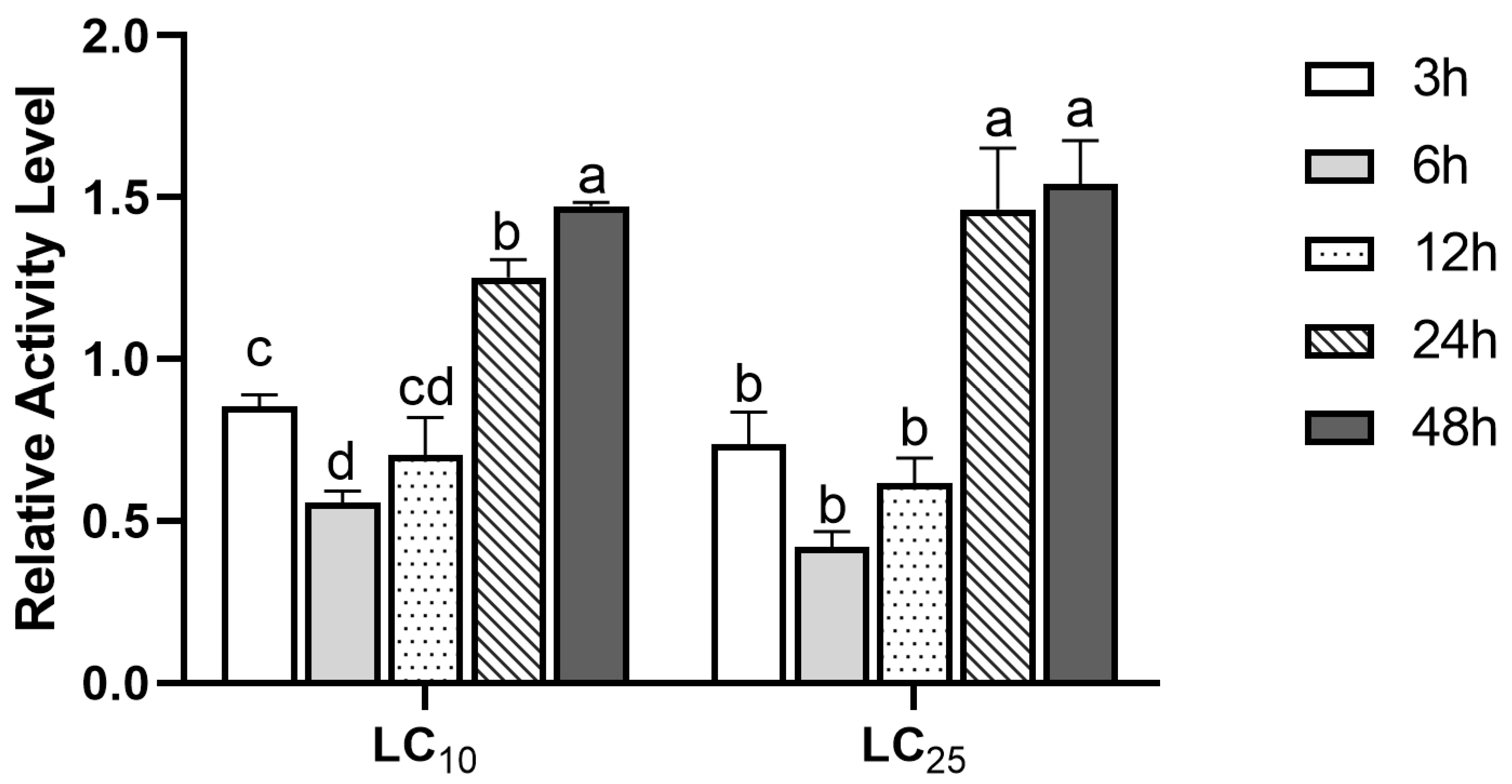 Insects 13 00989 g002 Insects 13 00989 g002