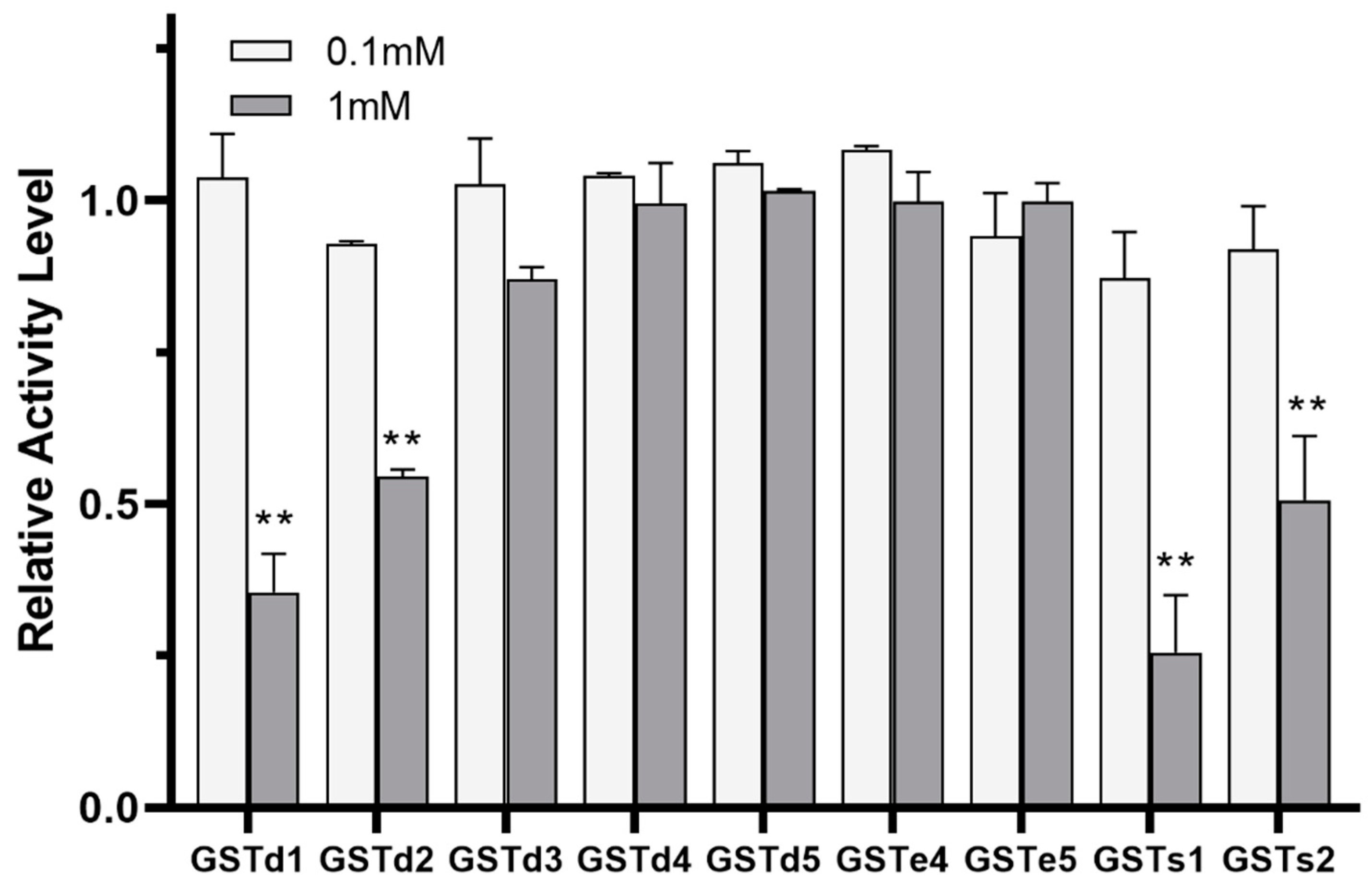 Insects 13 00989 g004 Insects 13 00989 g004