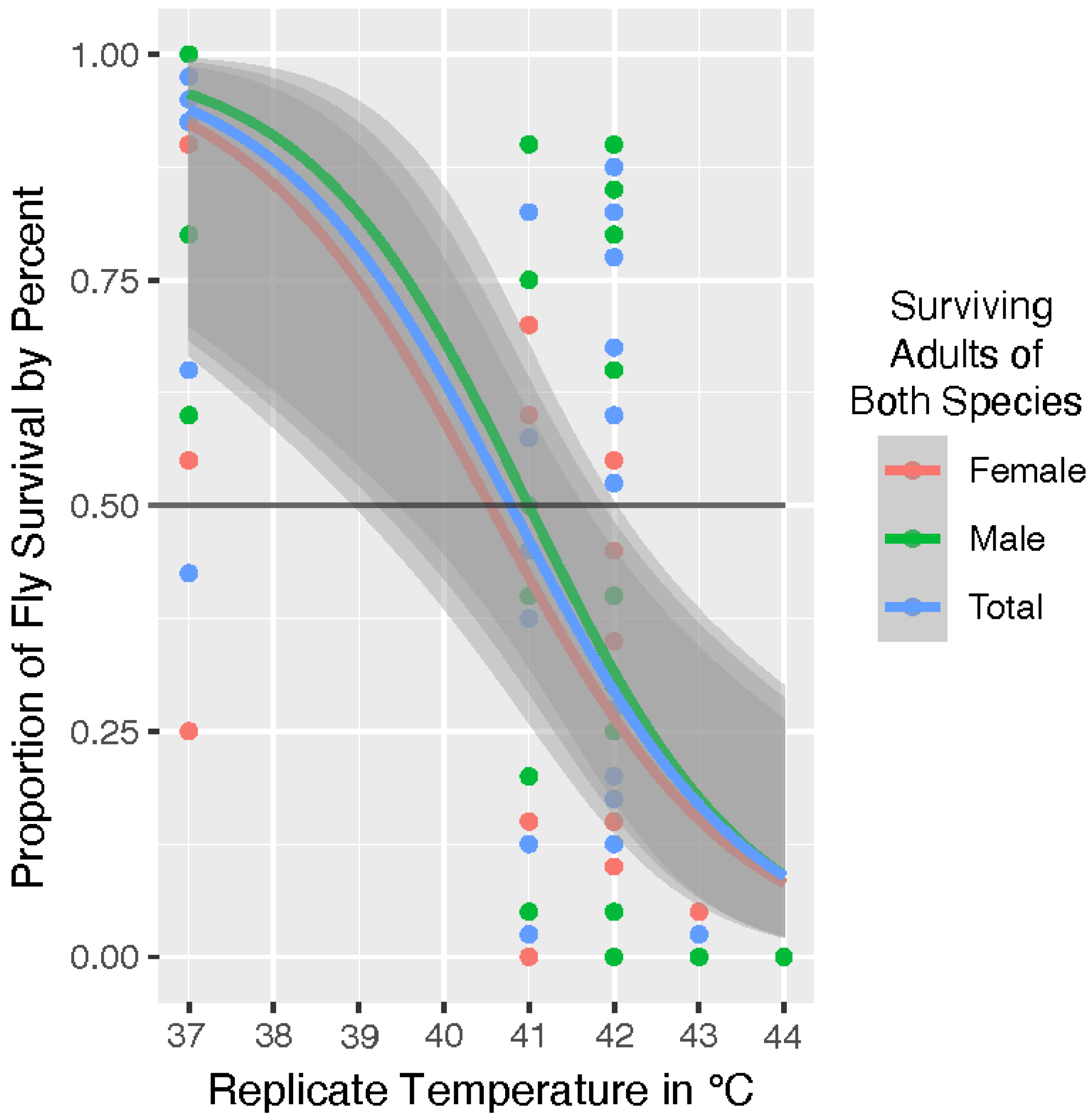 Insects 13 00991 g002
