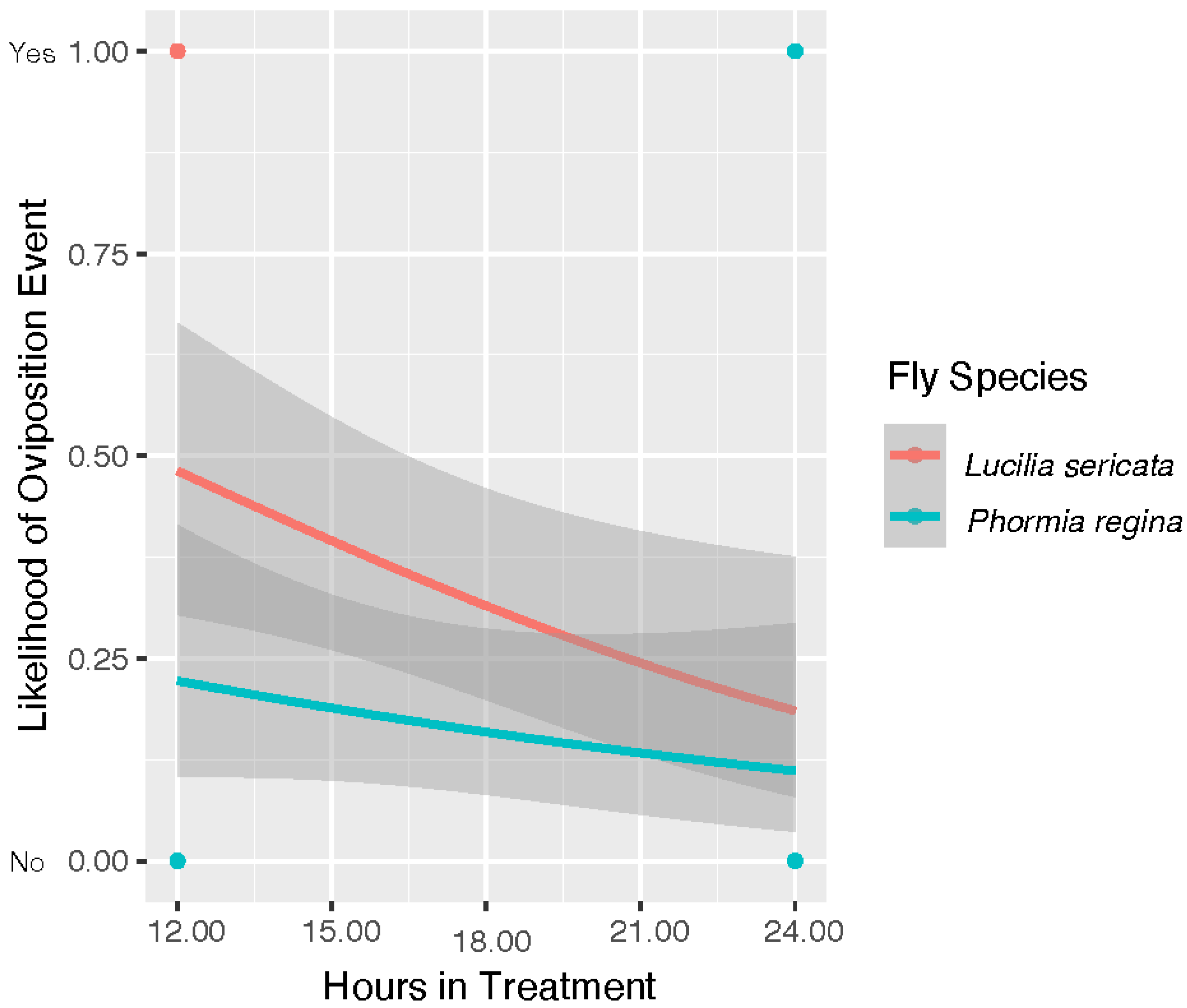 Insects 13 00991 g005