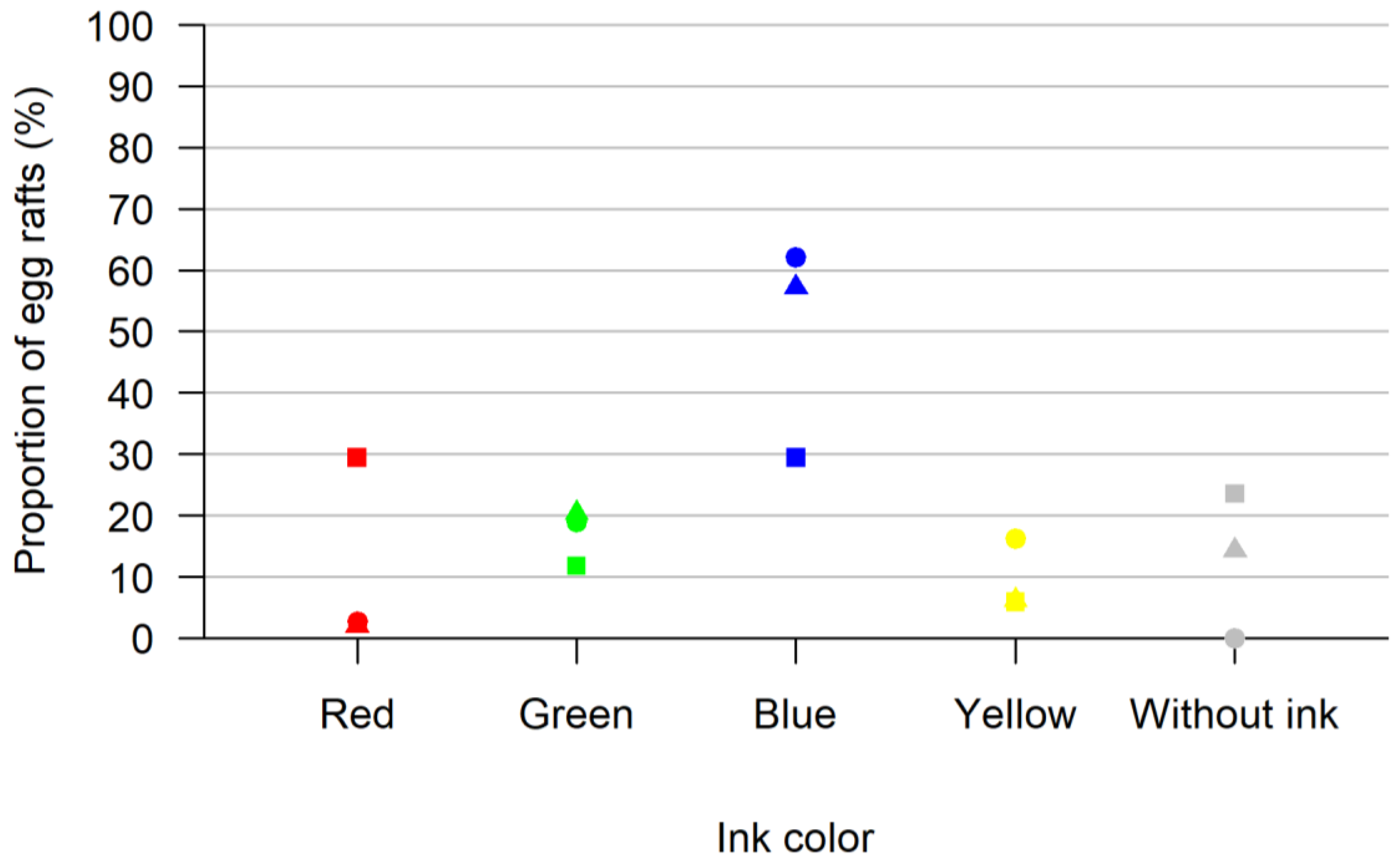 Insects 13 00993 g001 Insects 13 00993 g001