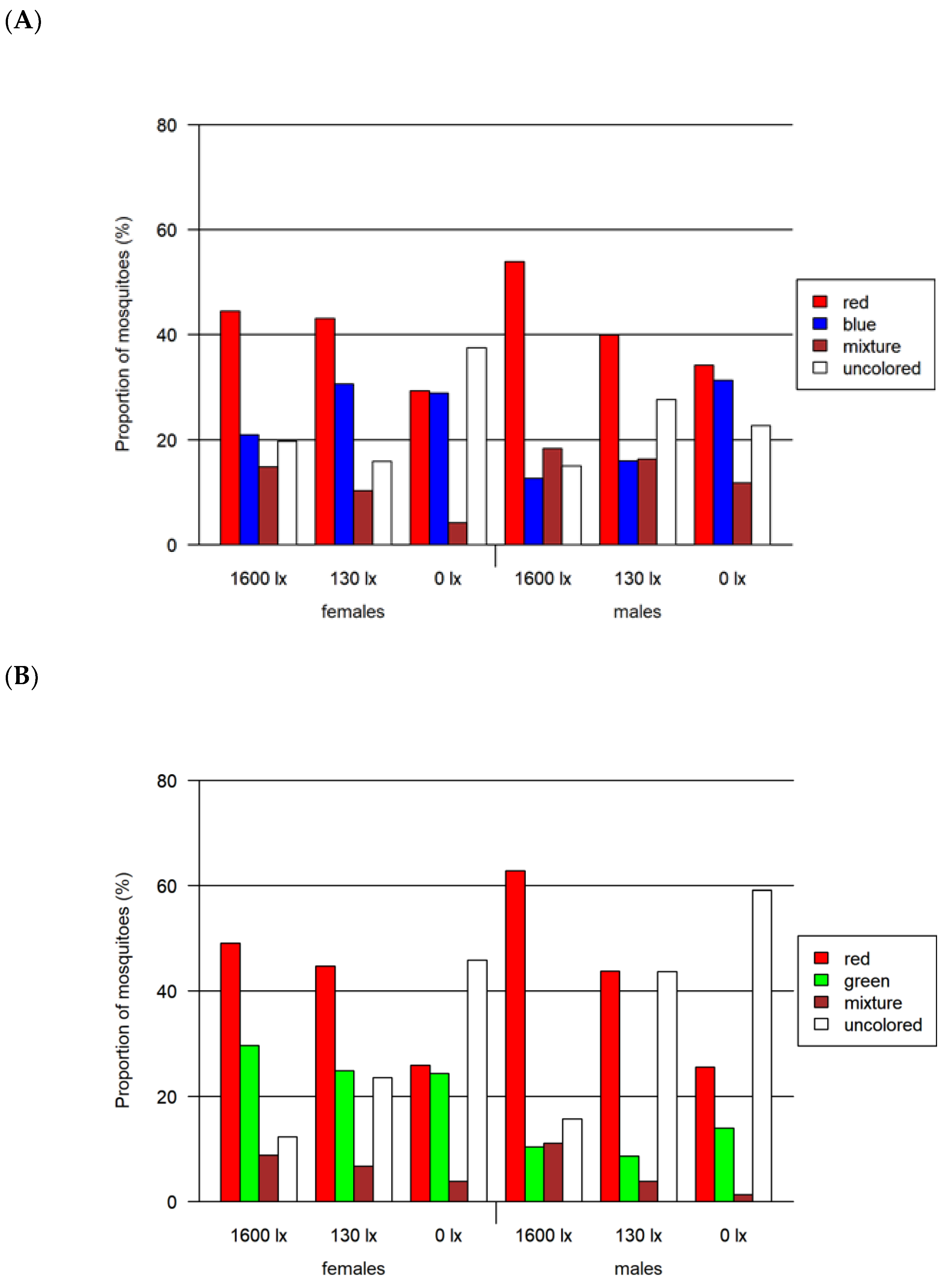 Insects 13 00993 g006a Insects 13 00993 g006a