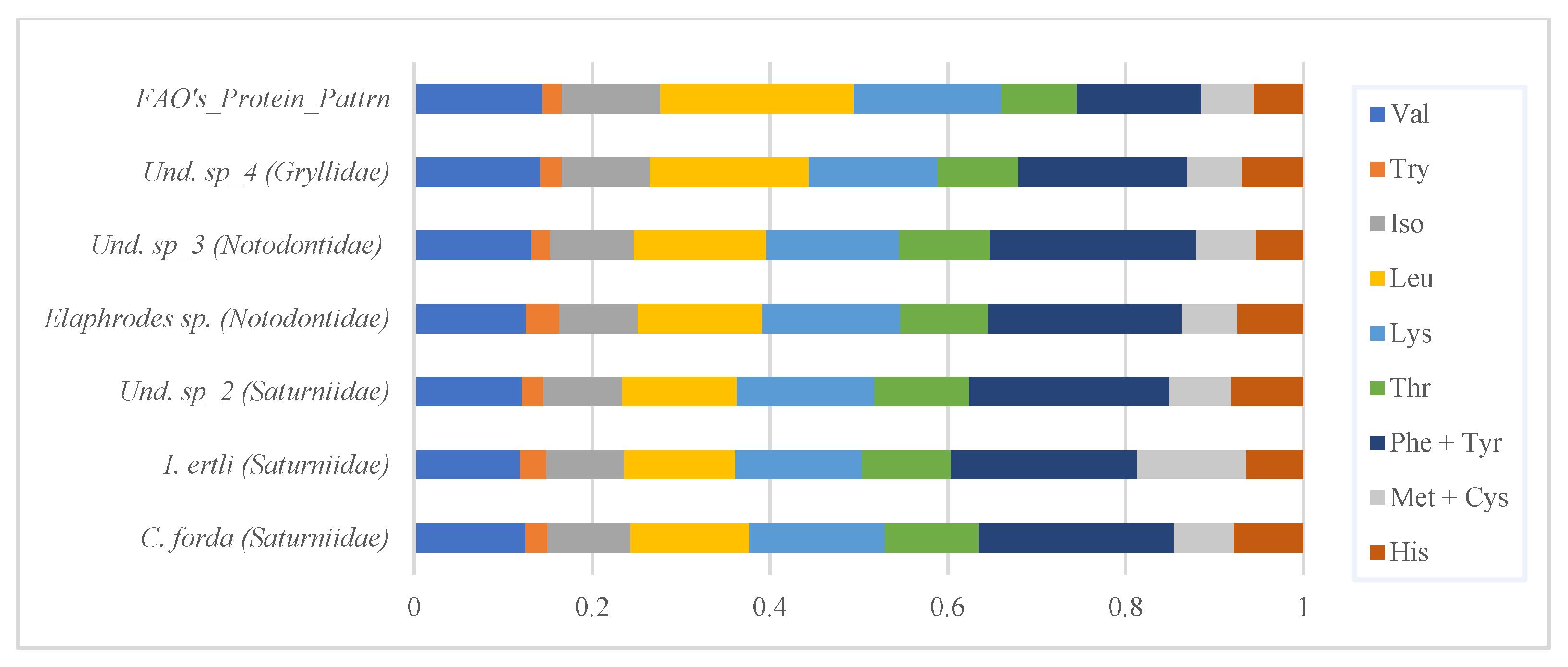 Insects 13 00994 g002