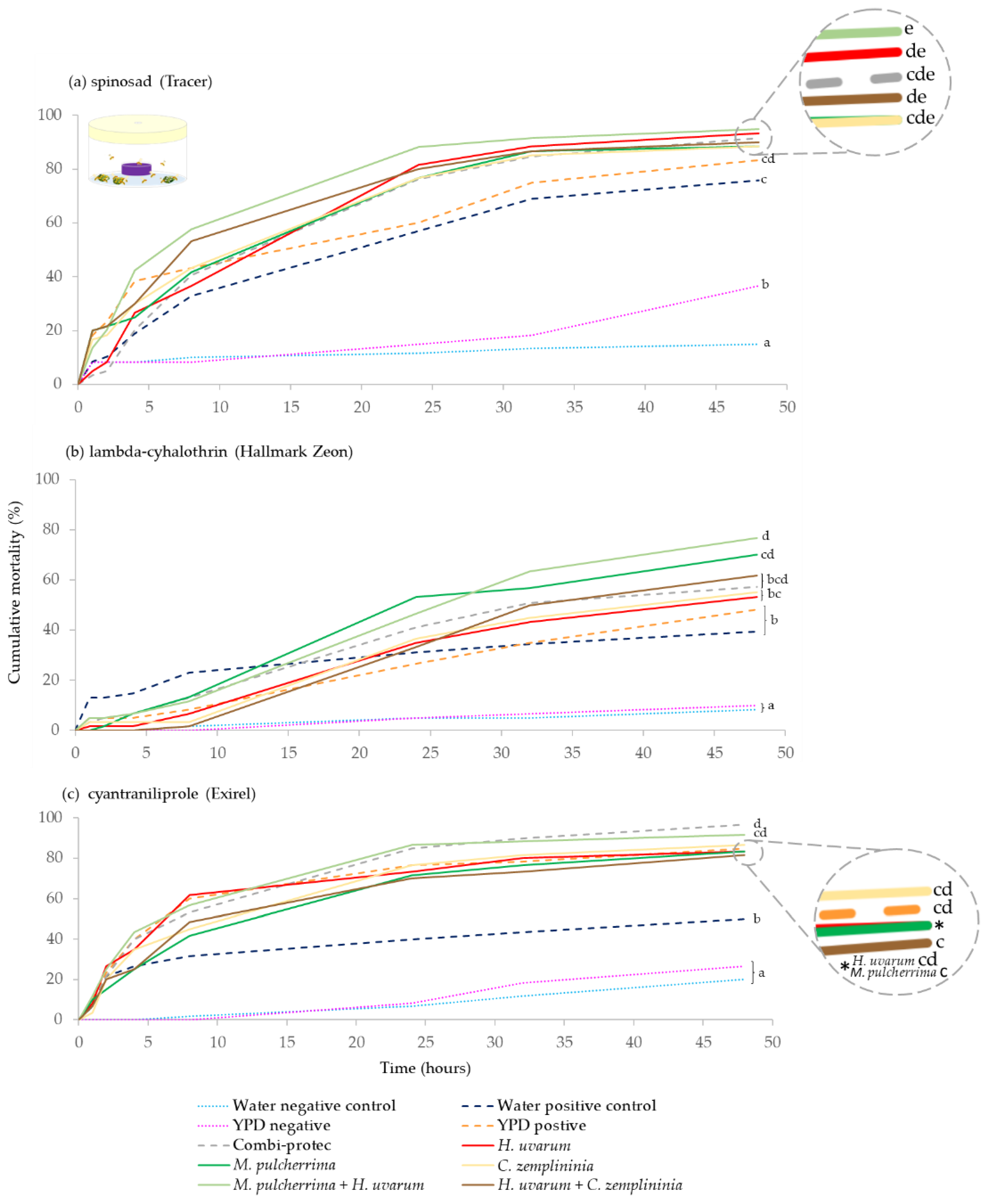 Insects 13 00995 g001 Insects 13 00995 g001